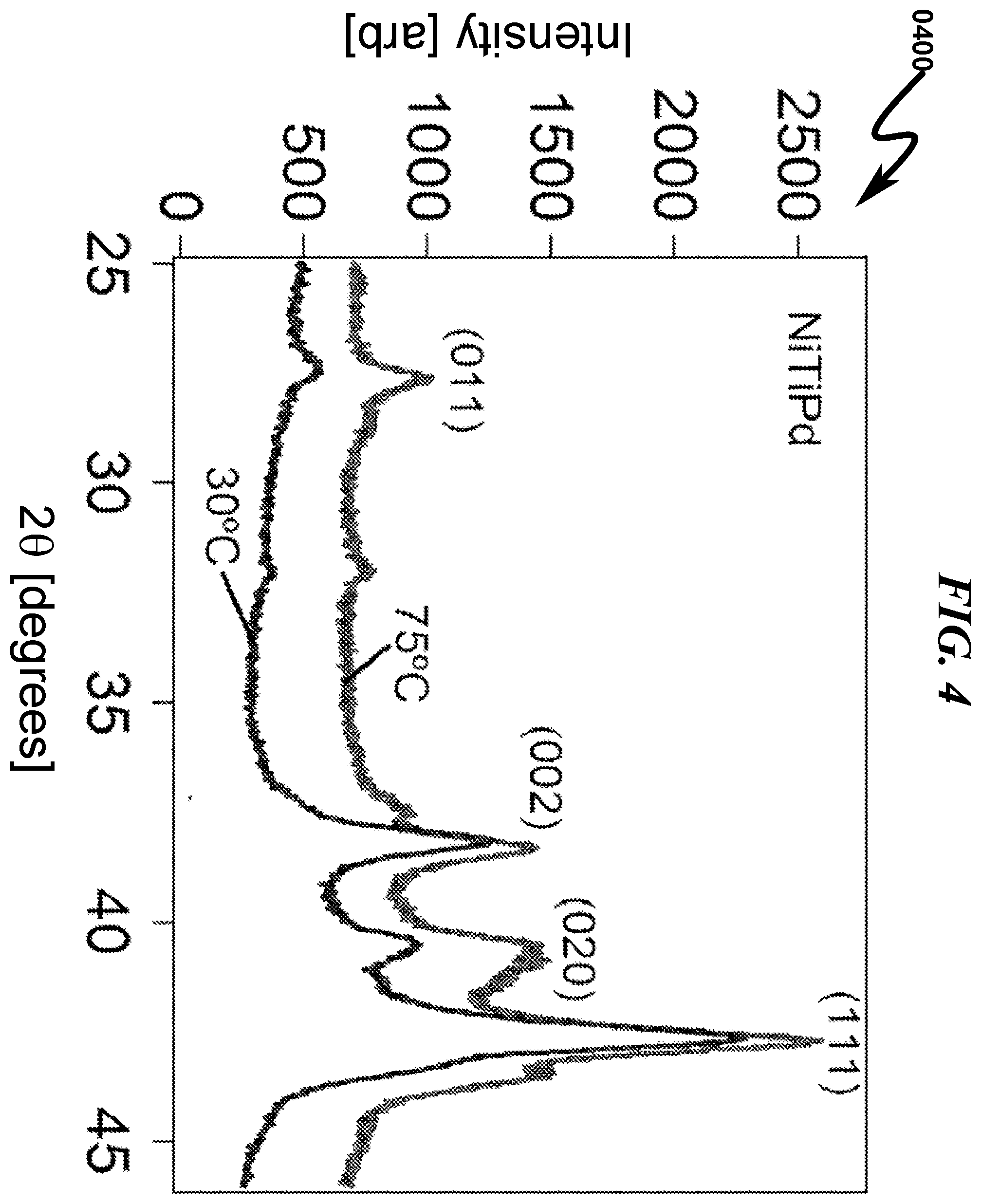 Patent US12378621 Figure 4 – Controlled thermal coefficient product system and method