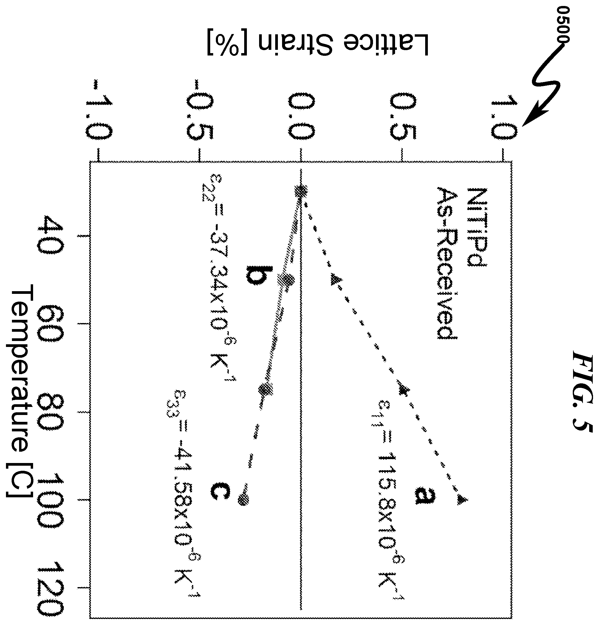 Patent US12378621 Figure 5 – Controlled thermal coefficient product system and method