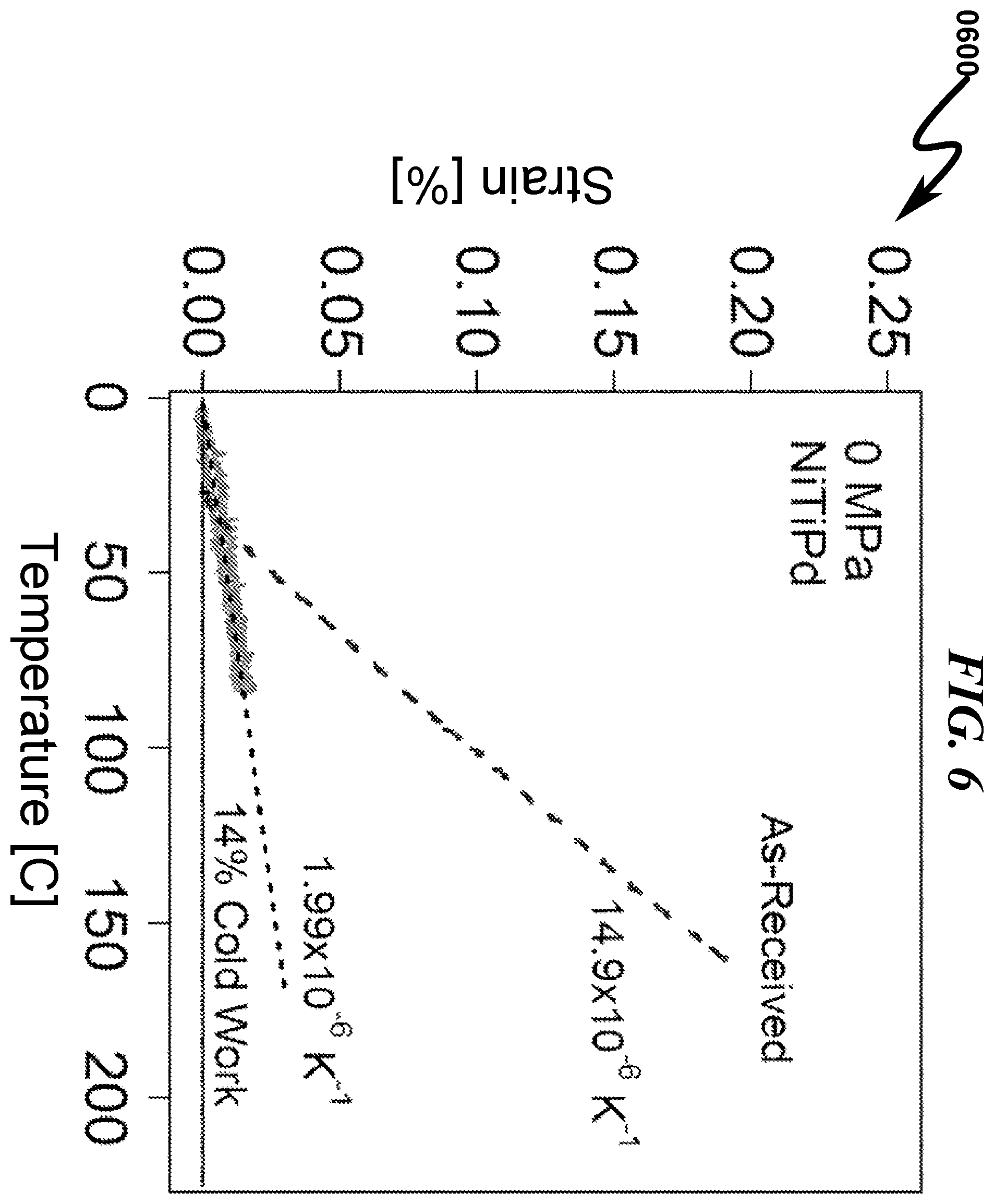 Patent US12378621 Figure 6 – Controlled thermal coefficient product system and method
