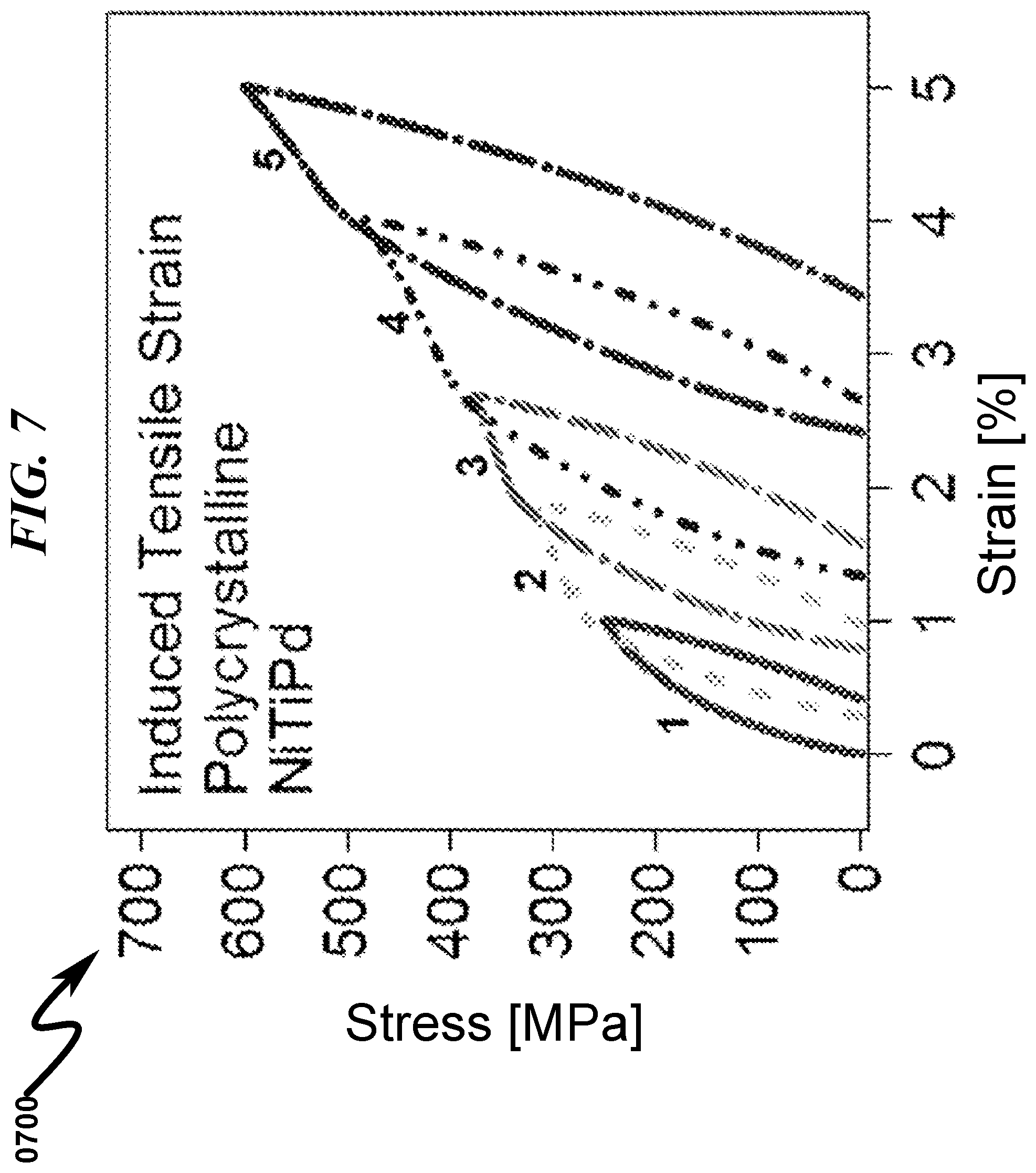 Patent US12378621 Figure 7 – Controlled thermal coefficient product system and method