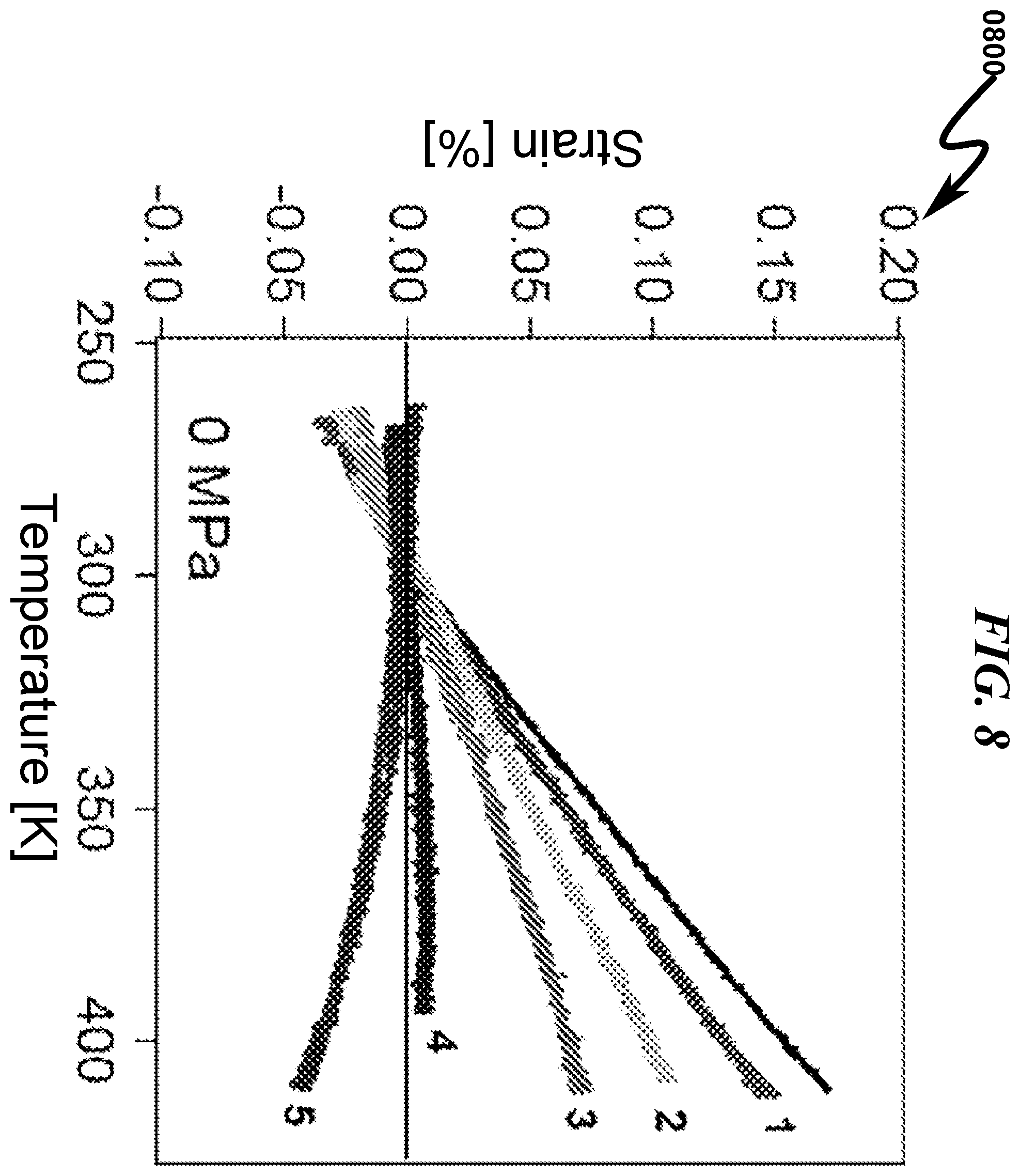 Patent US12378621 Figure 8 – Controlled thermal coefficient product system and method