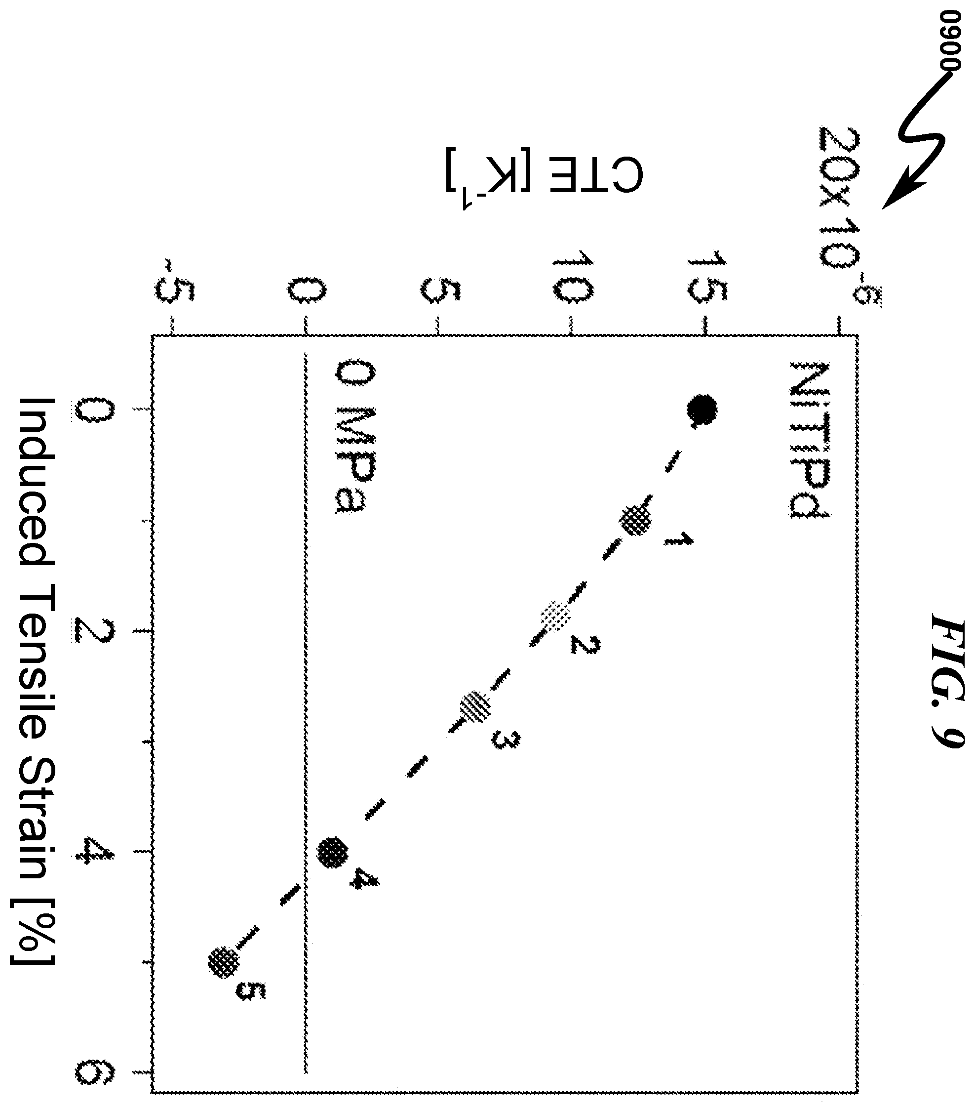 Patent US12378621 Figure 9 – Controlled thermal coefficient product system and method