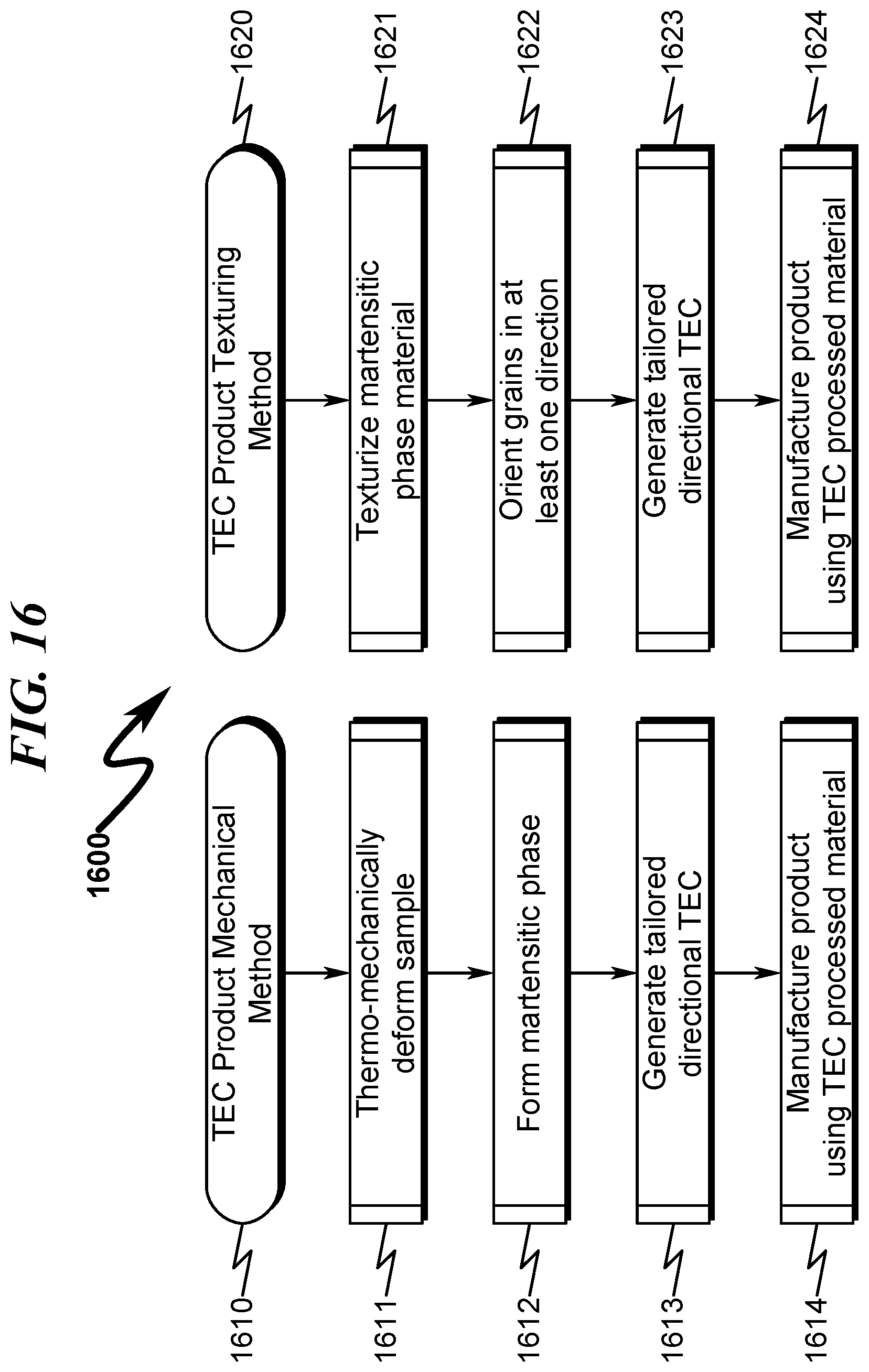 Patent US12378621 Figure 16 – Controlled thermal coefficient product system and method