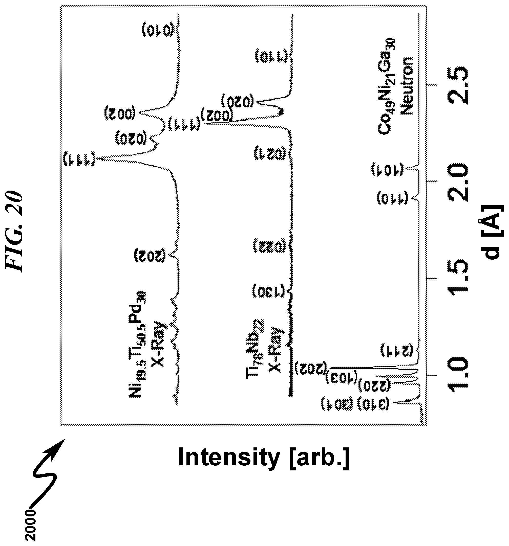 Patent US12378621 Figure 20 – Controlled thermal coefficient product system and method