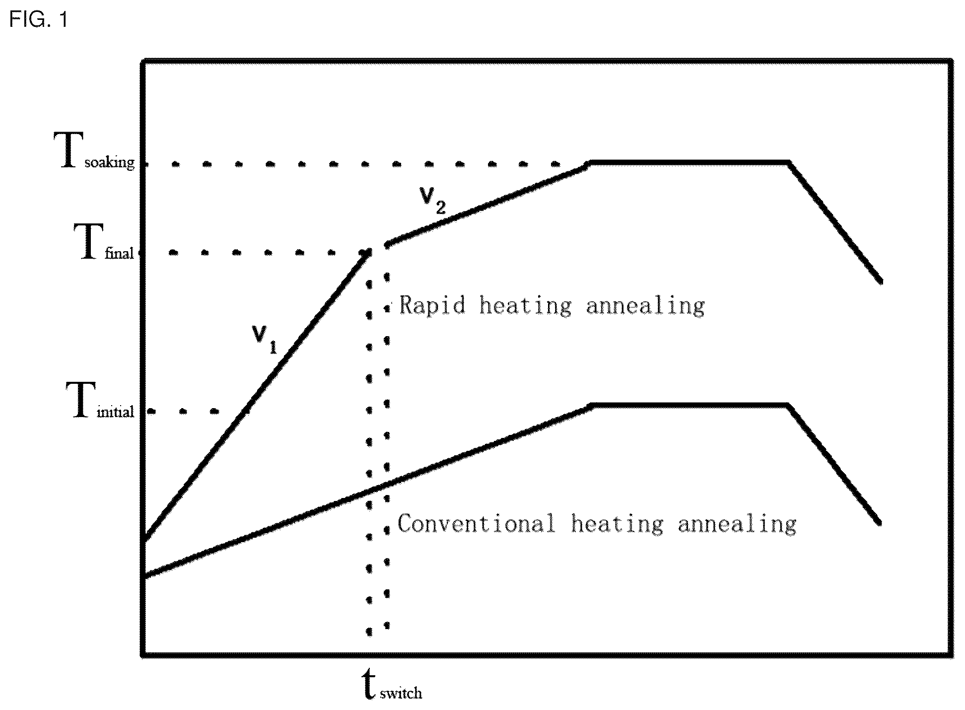 Patent US12378623 Figure 1 – Cu-containing non-oriented electrical steel sheet and manufacturing method therefor