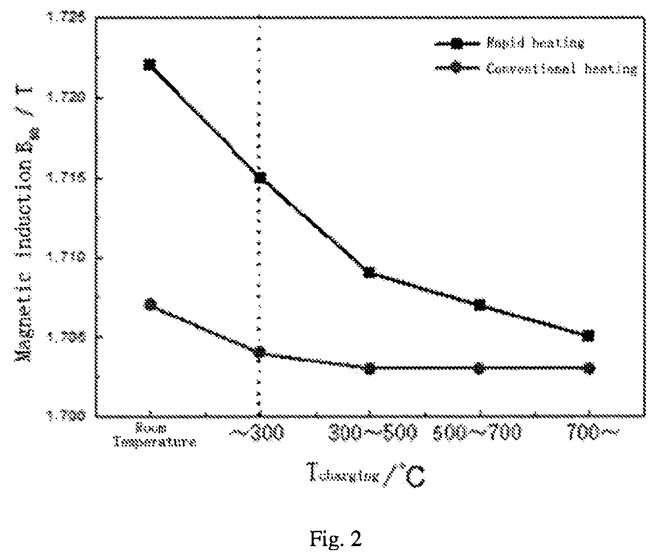 Patent US12378623 Figure 2 – Cu-containing non-oriented electrical steel sheet and manufacturing method therefor