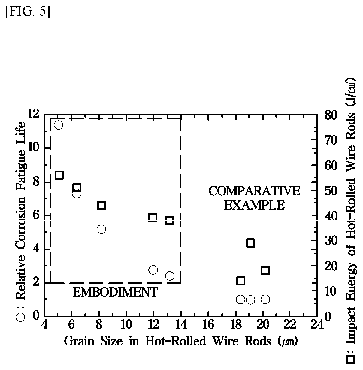 Patent US12378628 Figure 5 – Wire rod and steel wire for spring, having enhanced toughness and corrosion fatigue properties, and respective manufacturing methods therefor