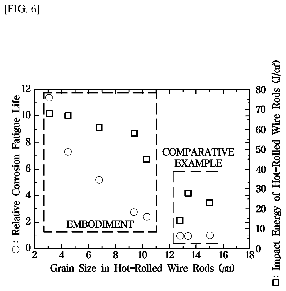 Patent US12378628 Figure 6 – Wire rod and steel wire for spring, having enhanced toughness and corrosion fatigue properties, and respective manufacturing methods therefor