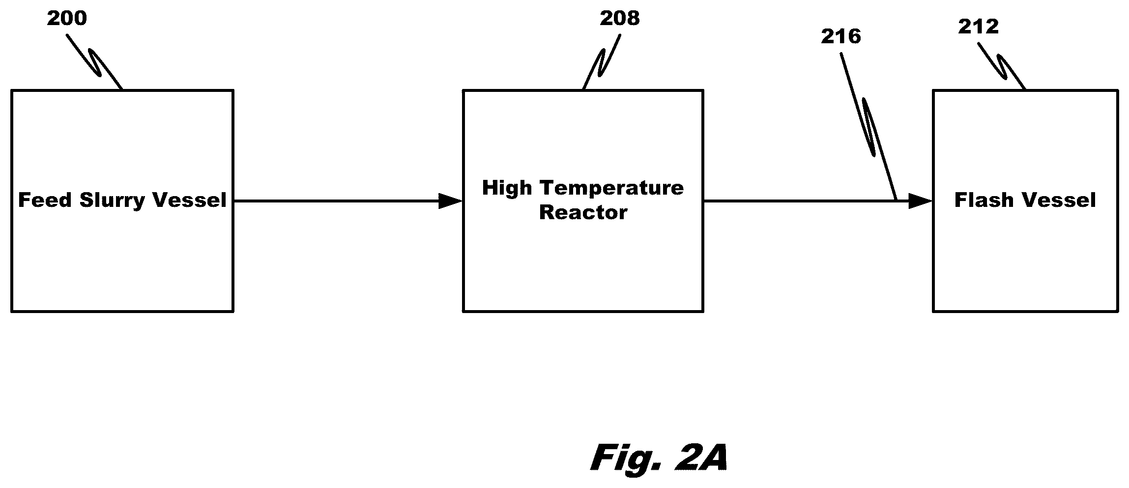 Patent US12378631 Figure 2 – Multi-staged high temperature pressure oxidation process for double refractory precious metal-containing materials