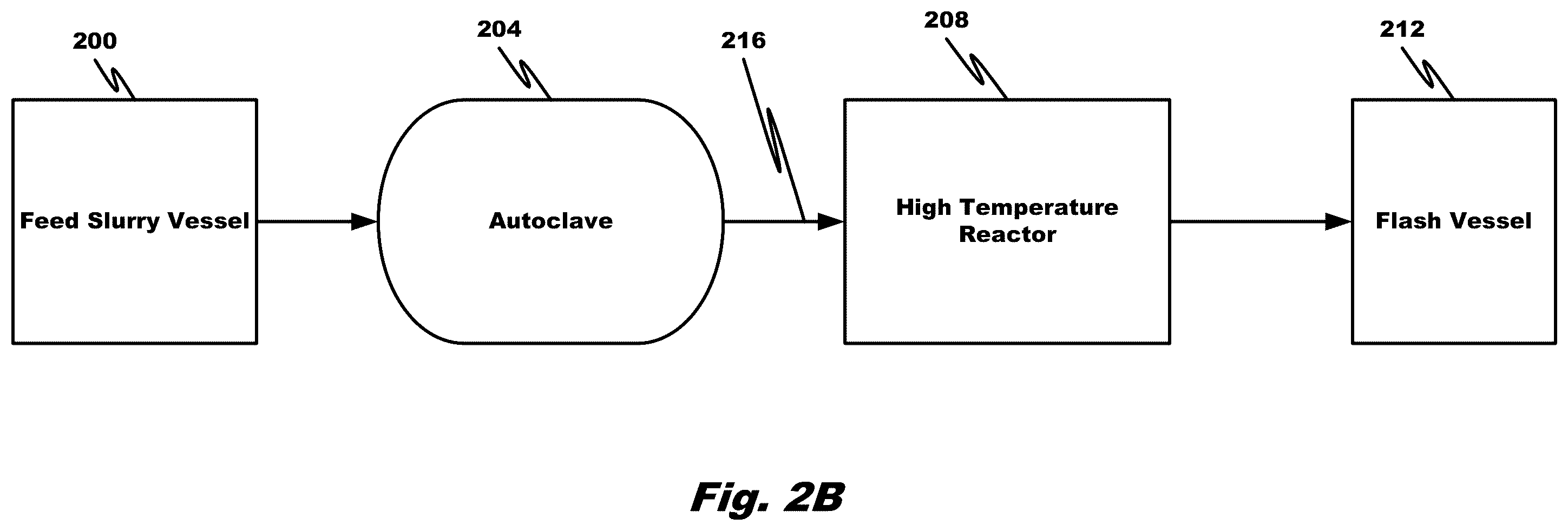 Patent US12378631 Figure 3 – Multi-staged high temperature pressure oxidation process for double refractory precious metal-containing materials