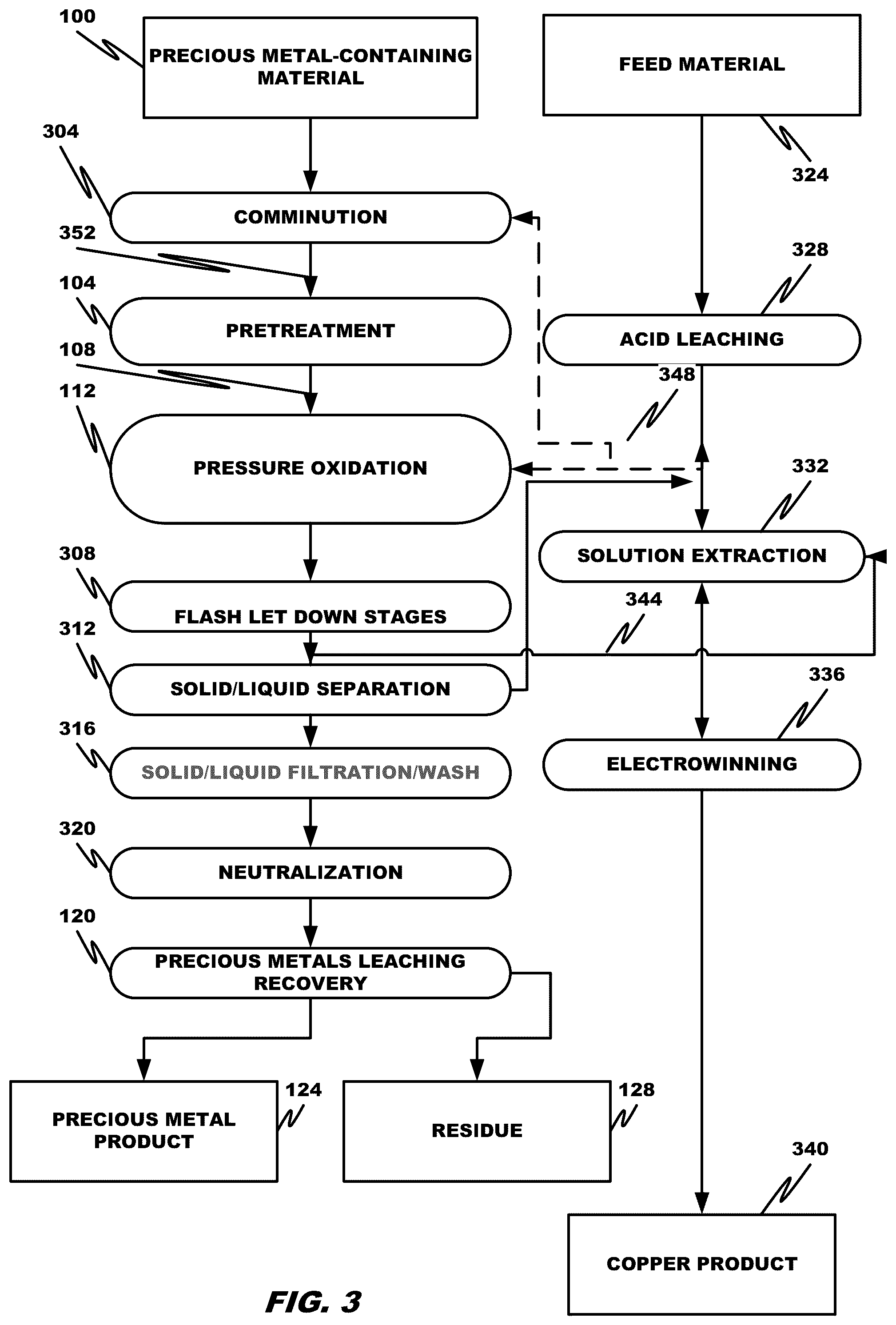 Patent US12378631 Figure 4 – Multi-staged high temperature pressure oxidation process for double refractory precious metal-containing materials