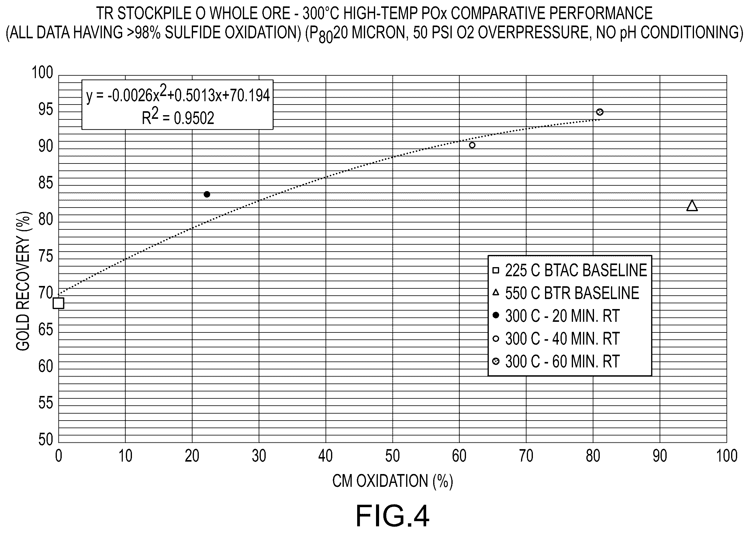 Patent US12378631 Figure 5 – Multi-staged high temperature pressure oxidation process for double refractory precious metal-containing materials