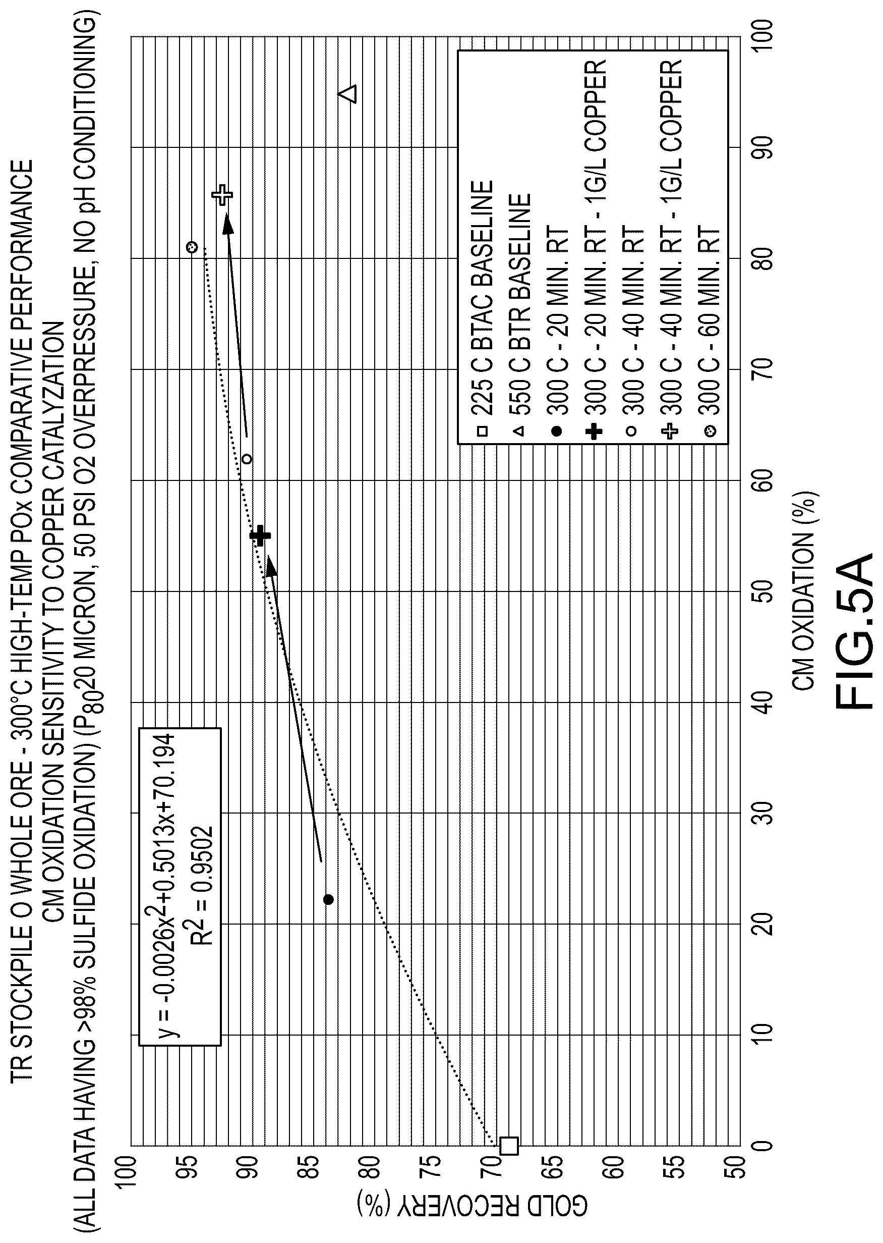 Patent US12378631 Figure 6 – Multi-staged high temperature pressure oxidation process for double refractory precious metal-containing materials
