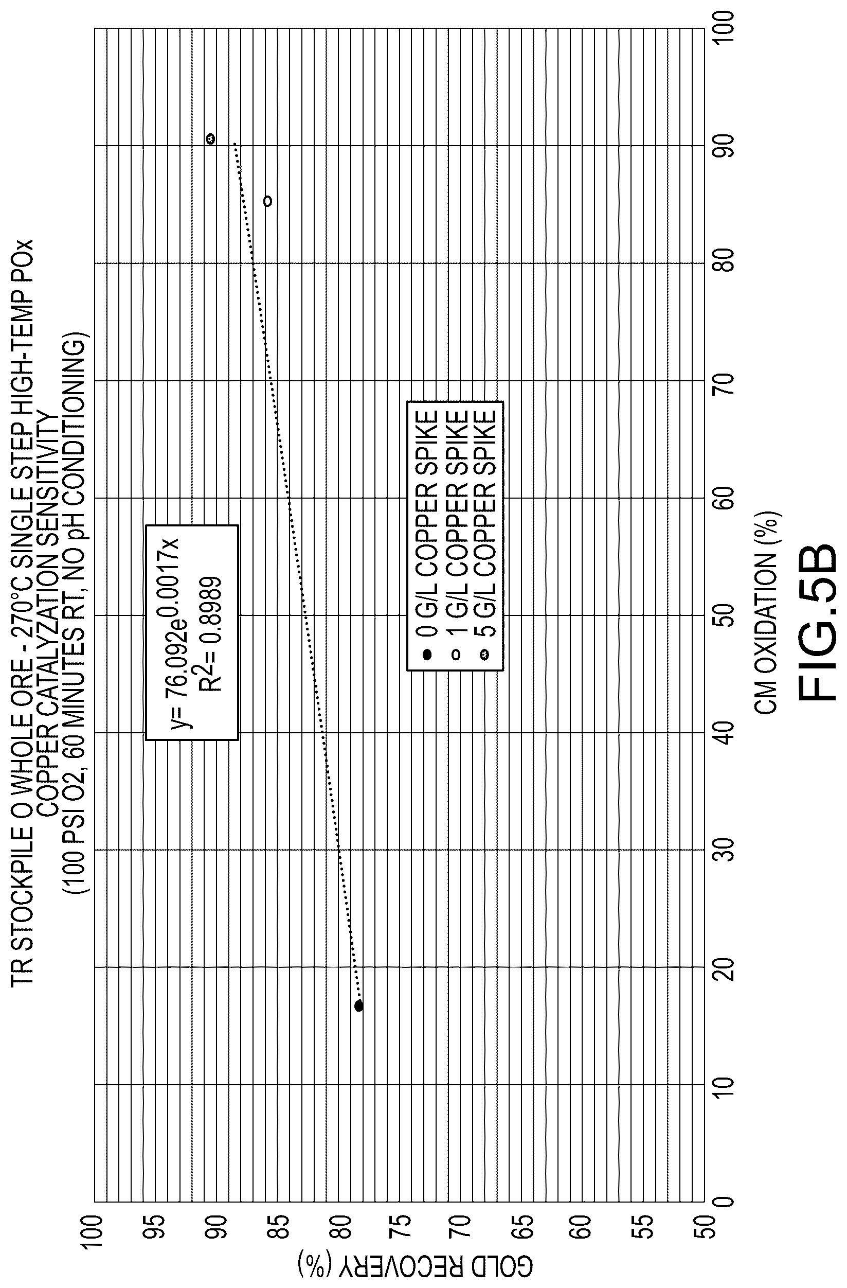 Patent US12378631 Figure 7 – Multi-staged high temperature pressure oxidation process for double refractory precious metal-containing materials