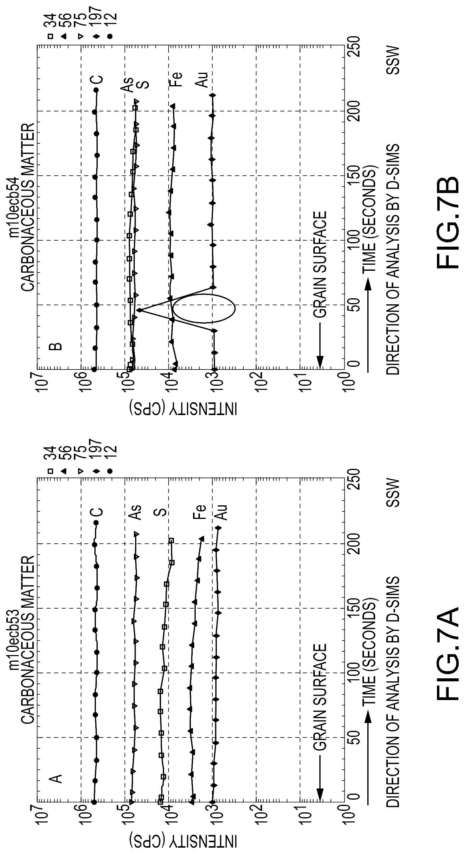 Patent US12378631 Figure 9 – Multi-staged high temperature pressure oxidation process for double refractory precious metal-containing materials