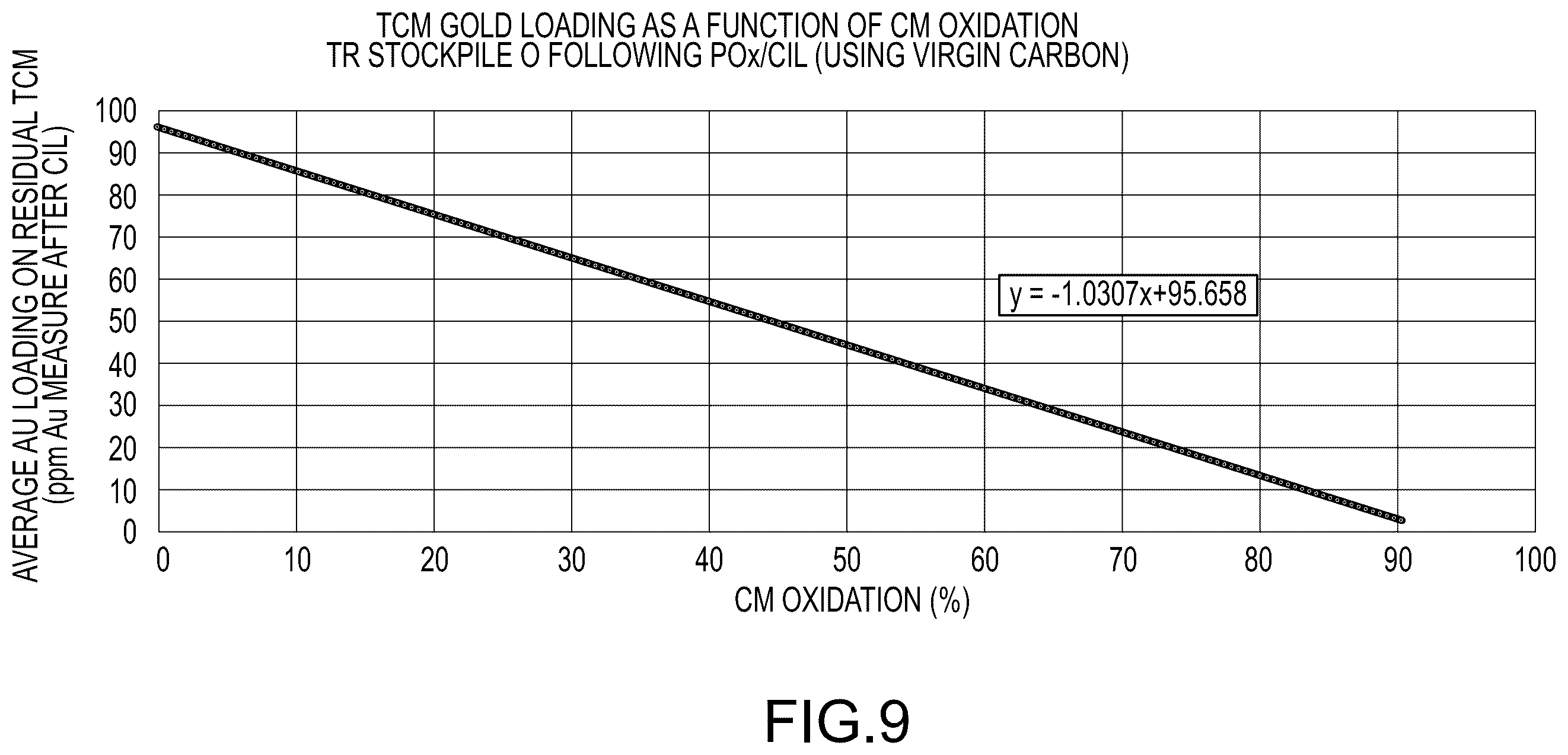 Patent US12378631 Figure 11 – Multi-staged high temperature pressure oxidation process for double refractory precious metal-containing materials