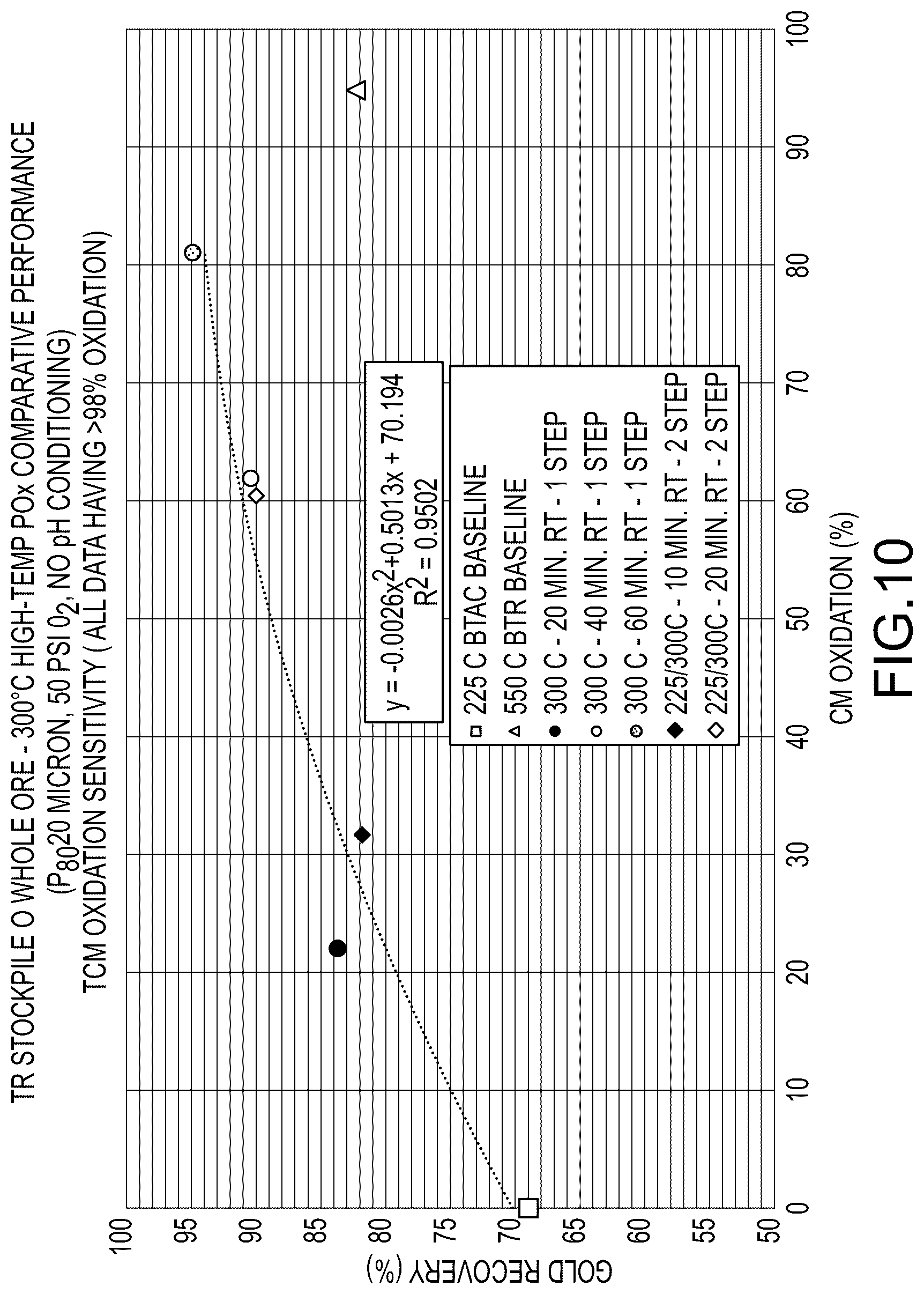 Patent US12378631 Figure 12 – Multi-staged high temperature pressure oxidation process for double refractory precious metal-containing materials