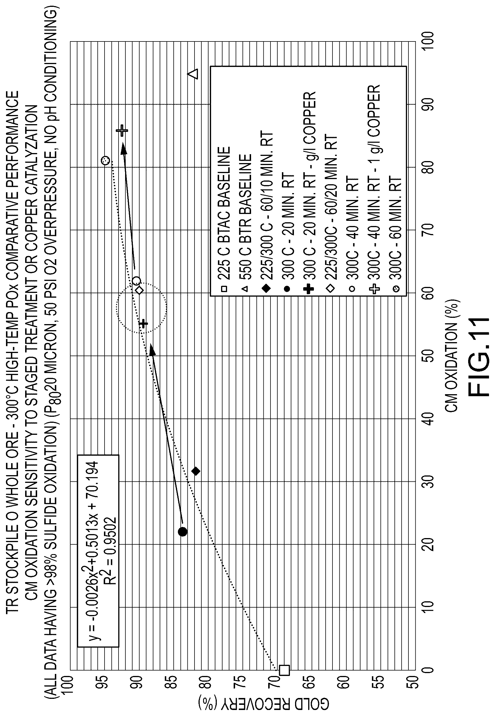 Patent US12378631 Figure 13 – Multi-staged high temperature pressure oxidation process for double refractory precious metal-containing materials