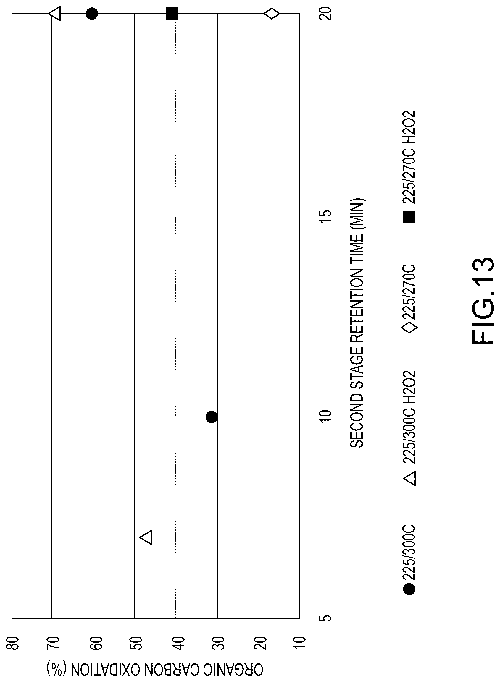 Patent US12378631 Figure 15 – Multi-staged high temperature pressure oxidation process for double refractory precious metal-containing materials
