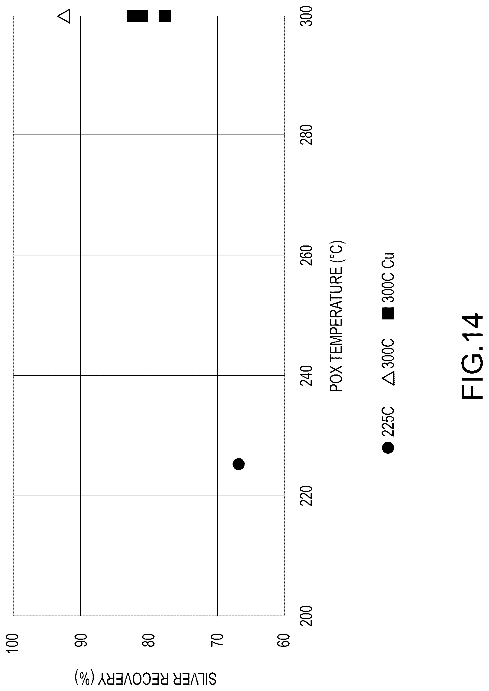 Patent US12378631 Figure 16 – Multi-staged high temperature pressure oxidation process for double refractory precious metal-containing materials