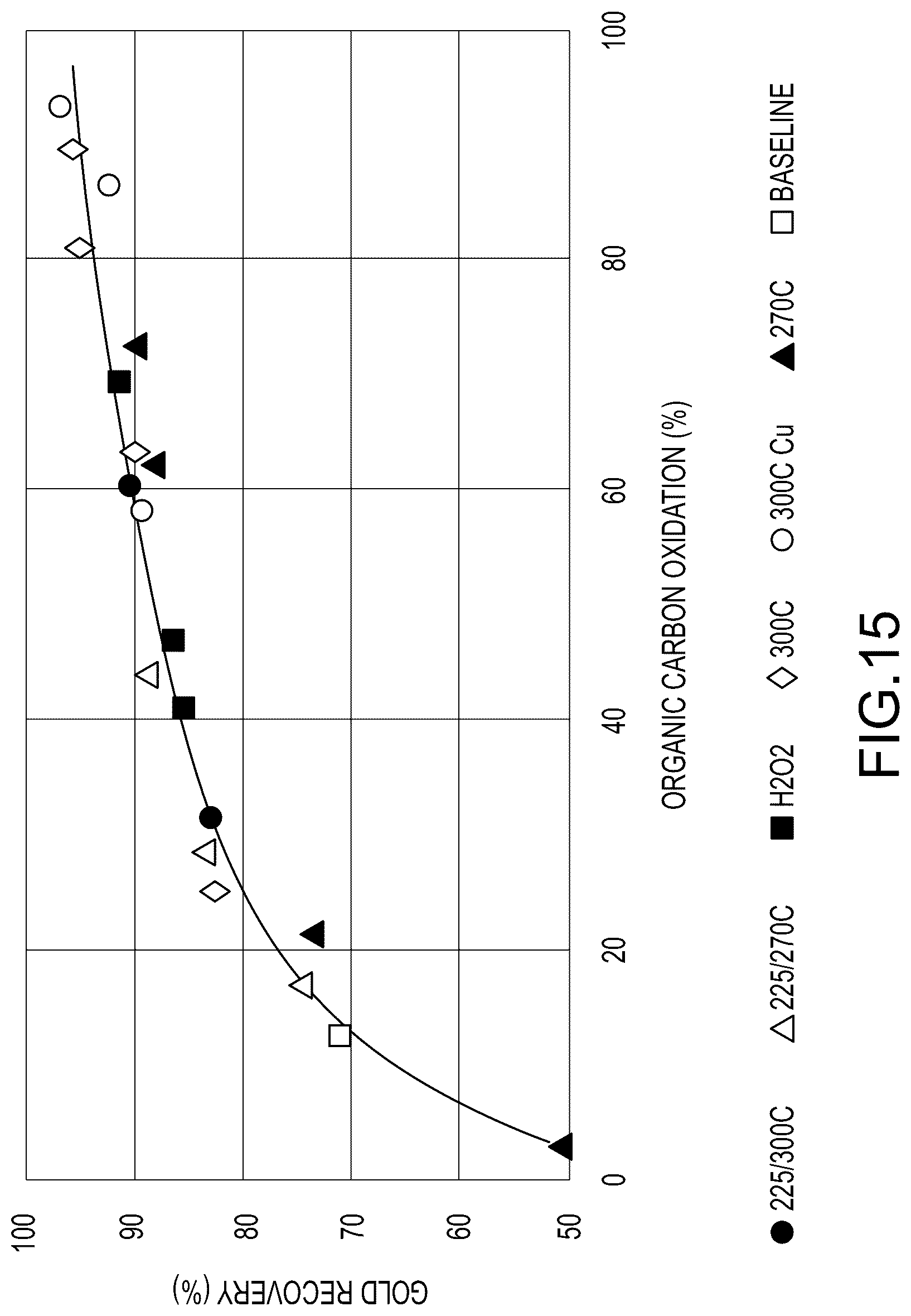 Patent US12378631 Figure 17 – Multi-staged high temperature pressure oxidation process for double refractory precious metal-containing materials