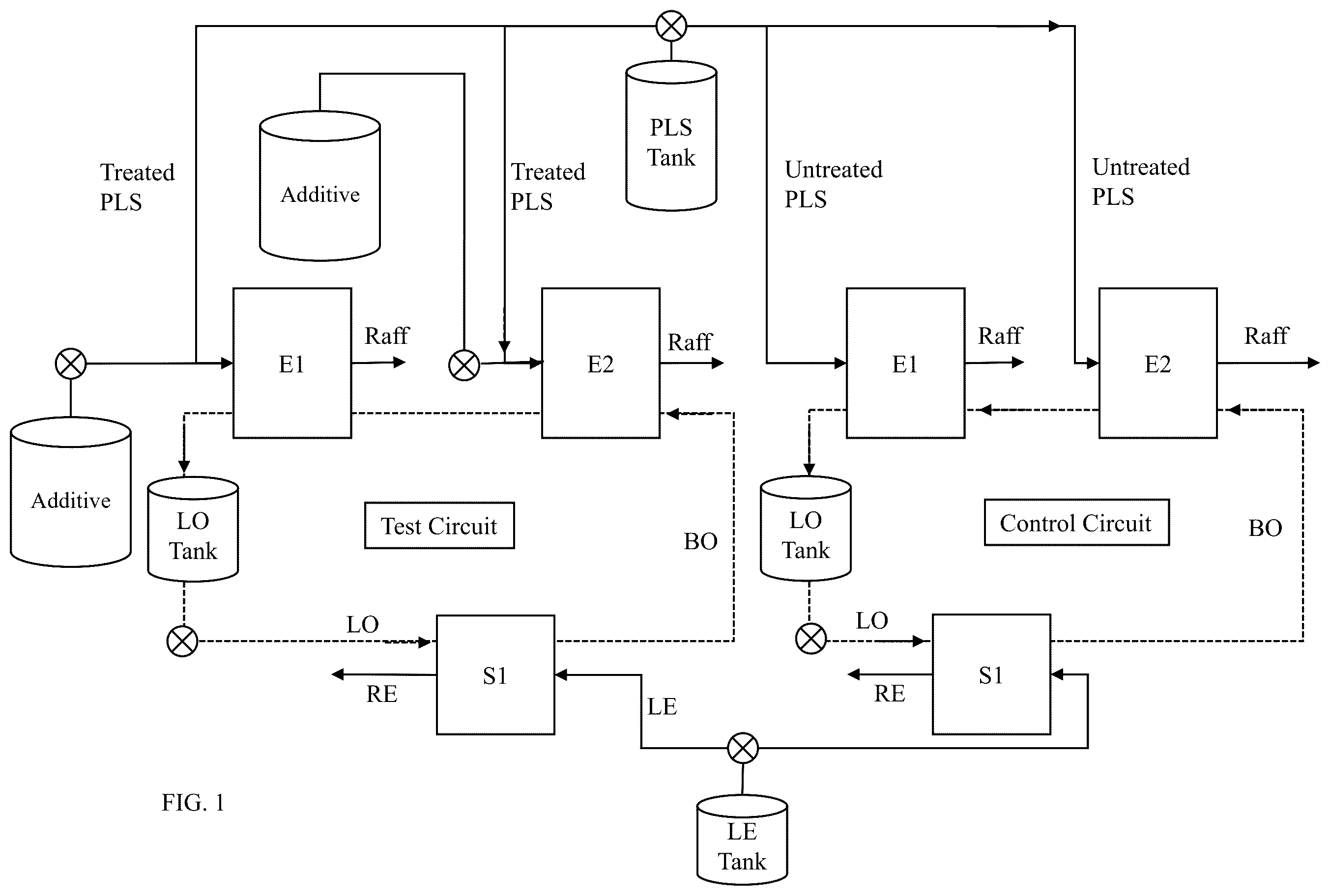 Patent US12378633 Figure 1 – Hydrometallurgical solvent extraction methods