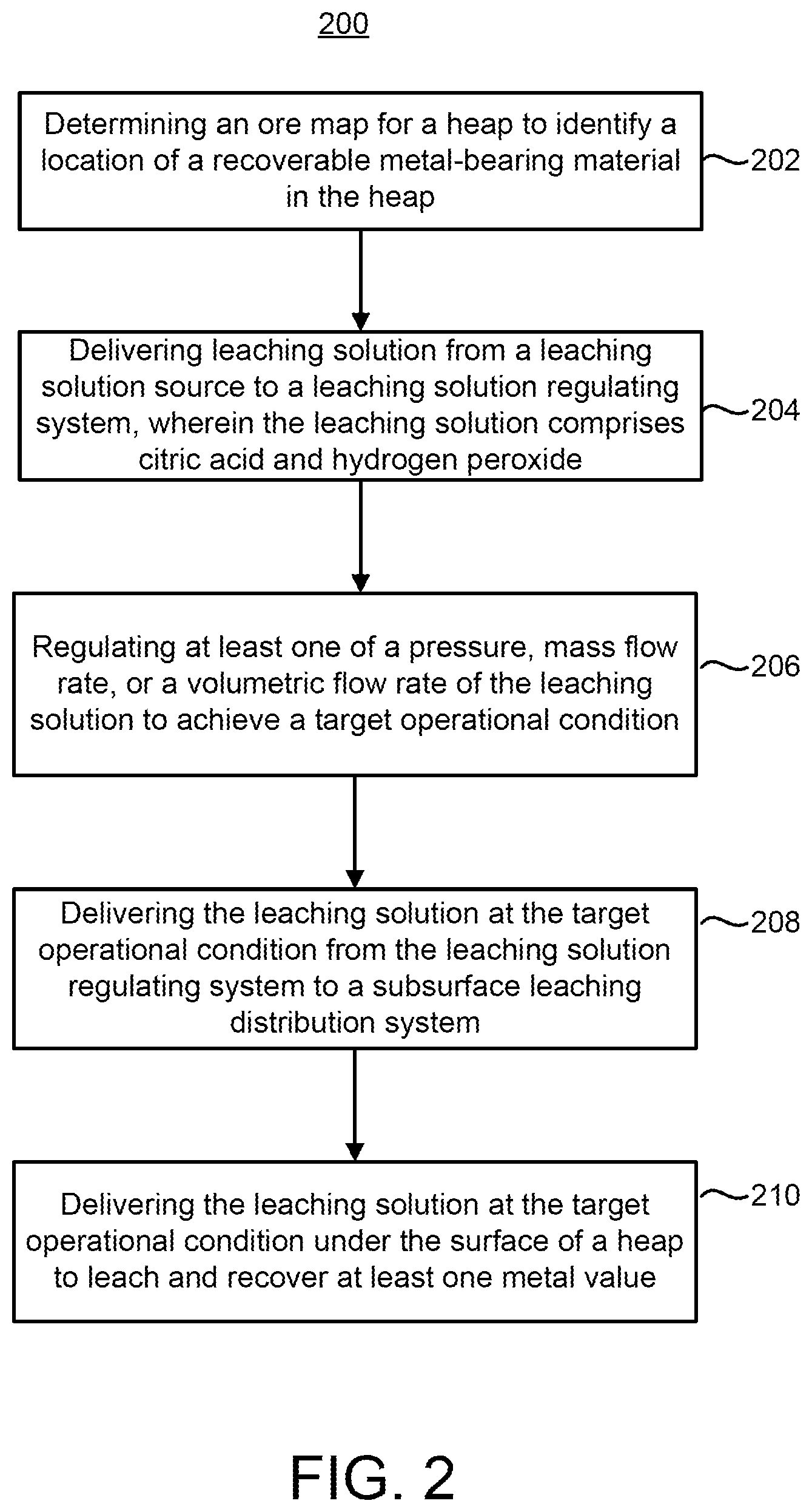 Patent US12378634 Figure 2 – Systems and methods for improved raffinate injection