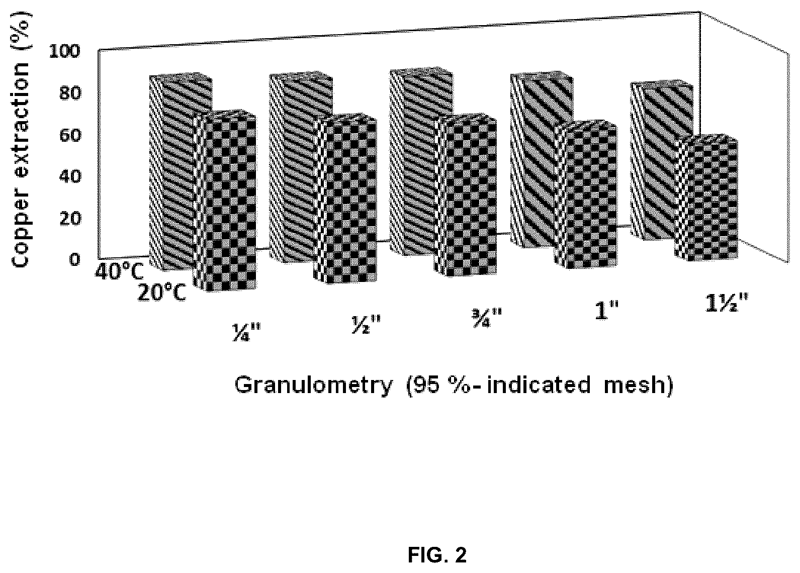 Patent US12378635 Figure 2 – Solid-liquid-solid hydrometallurgical process optimized to increase the solubilization of metals from ores and/or concentrates in acid-chloride medium