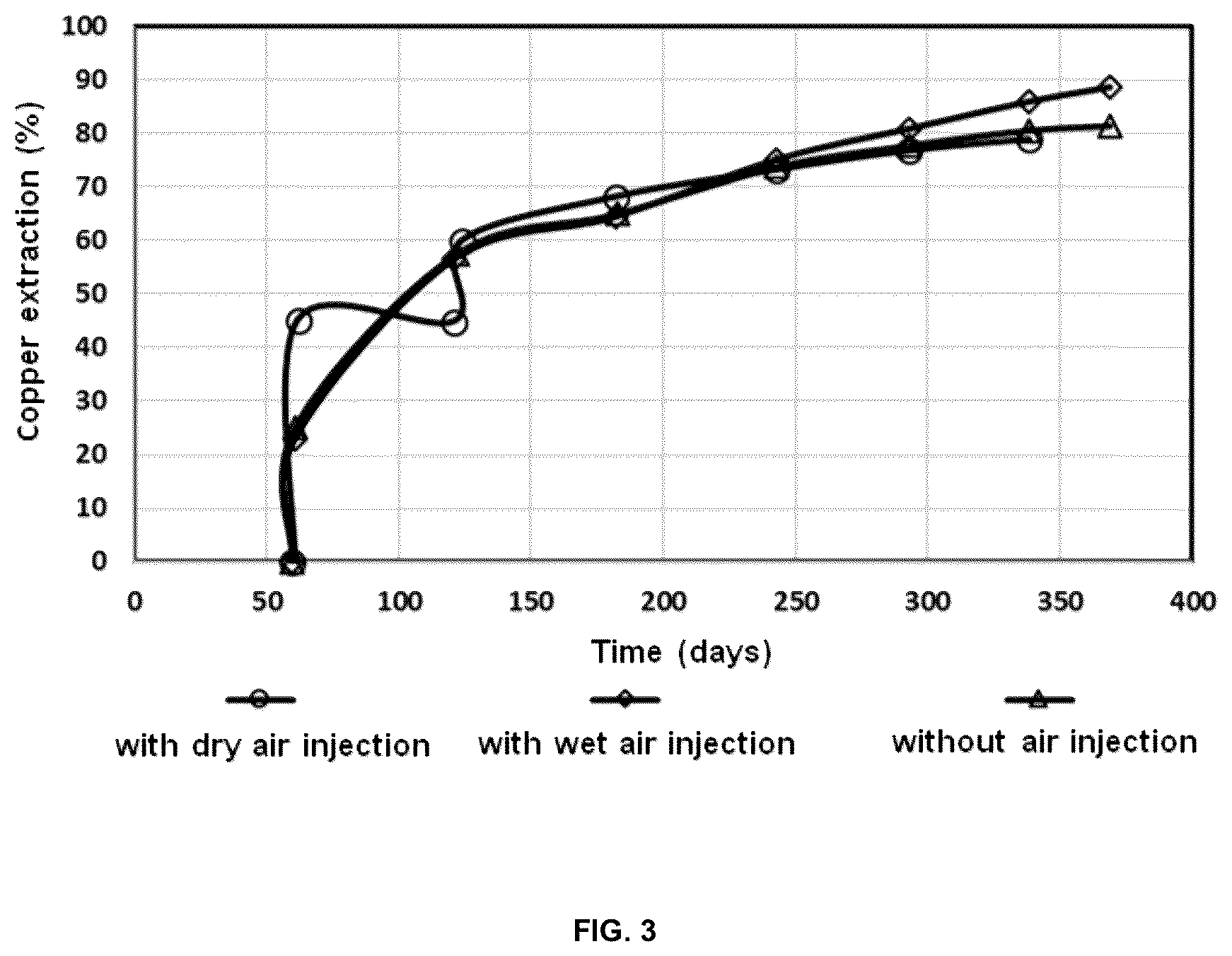 Patent US12378635 Figure 3 – Solid-liquid-solid hydrometallurgical process optimized to increase the solubilization of metals from ores and/or concentrates in acid-chloride medium