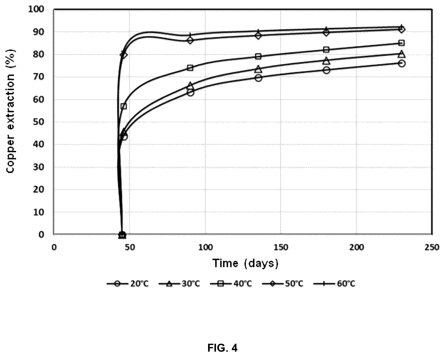 Patent US12378635 Figure 4 – Solid-liquid-solid hydrometallurgical process optimized to increase the solubilization of metals from ores and/or concentrates in acid-chloride medium