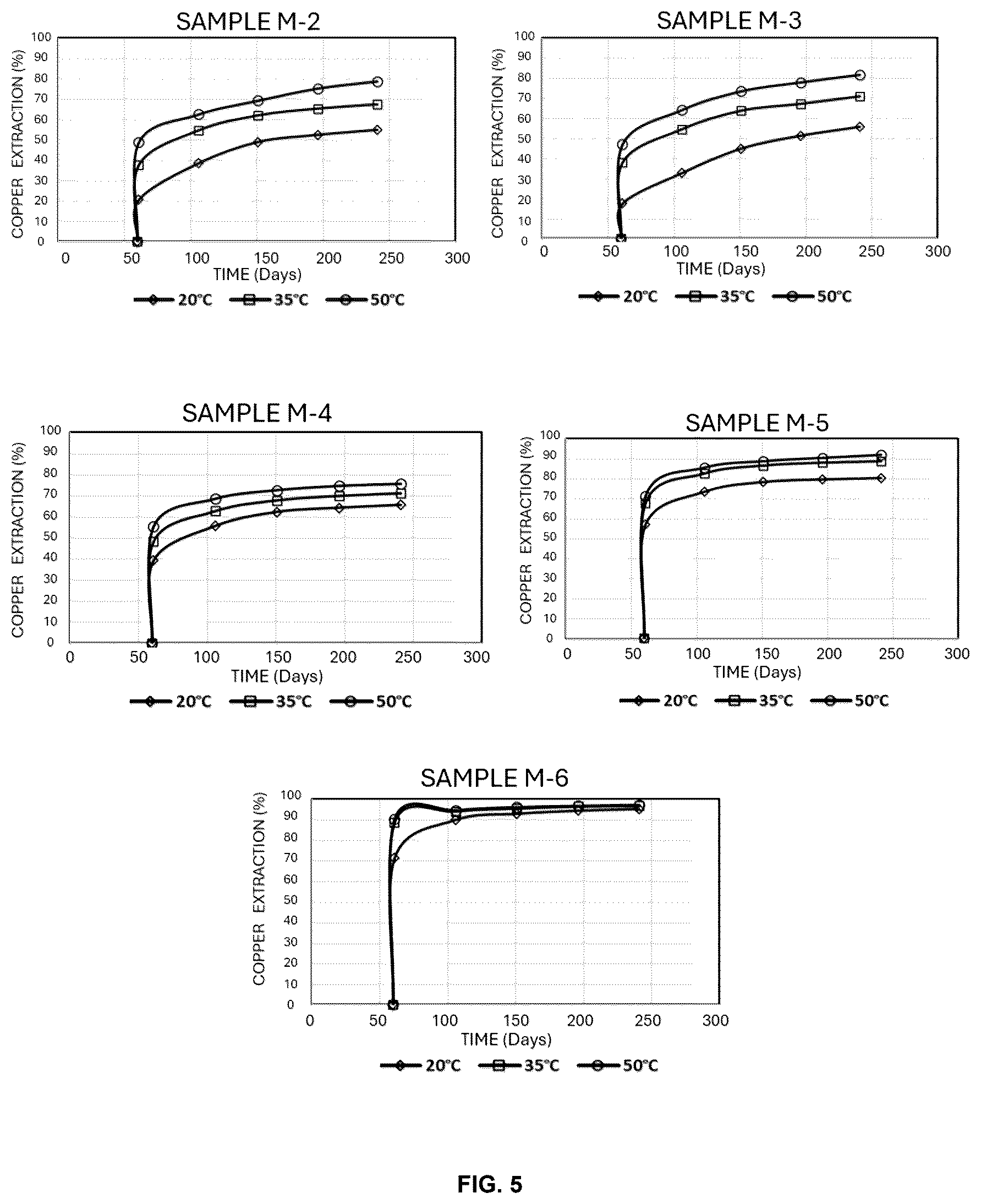 Patent US12378635 Figure 5 – Solid-liquid-solid hydrometallurgical process optimized to increase the solubilization of metals from ores and/or concentrates in acid-chloride medium
