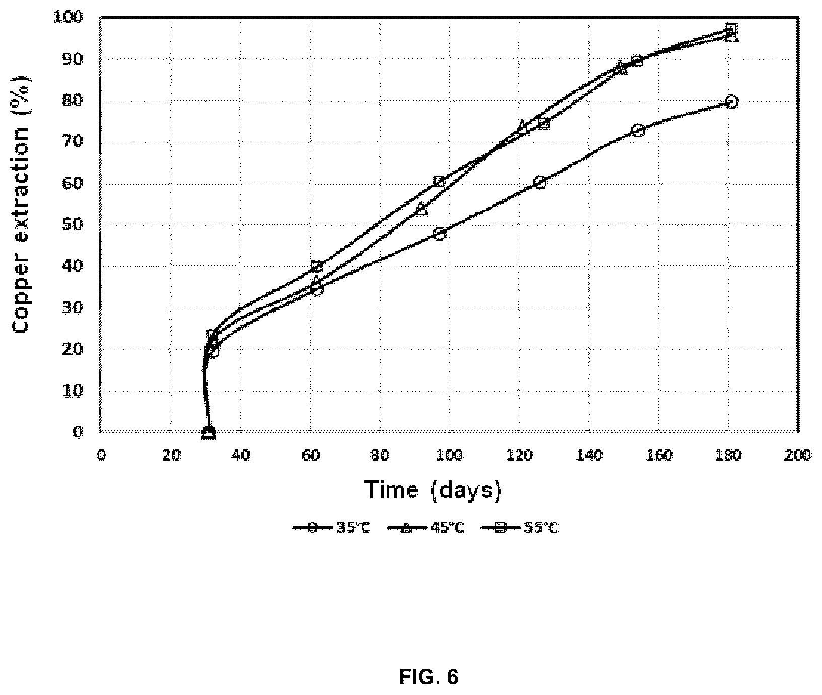 Patent US12378635 Figure 6 – Solid-liquid-solid hydrometallurgical process optimized to increase the solubilization of metals from ores and/or concentrates in acid-chloride medium