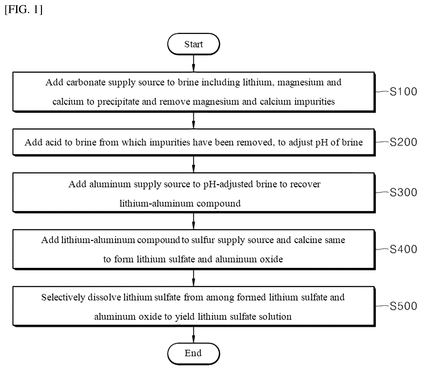 Patent US12378638 Figure 1 – Method for recovering lithium from brine
