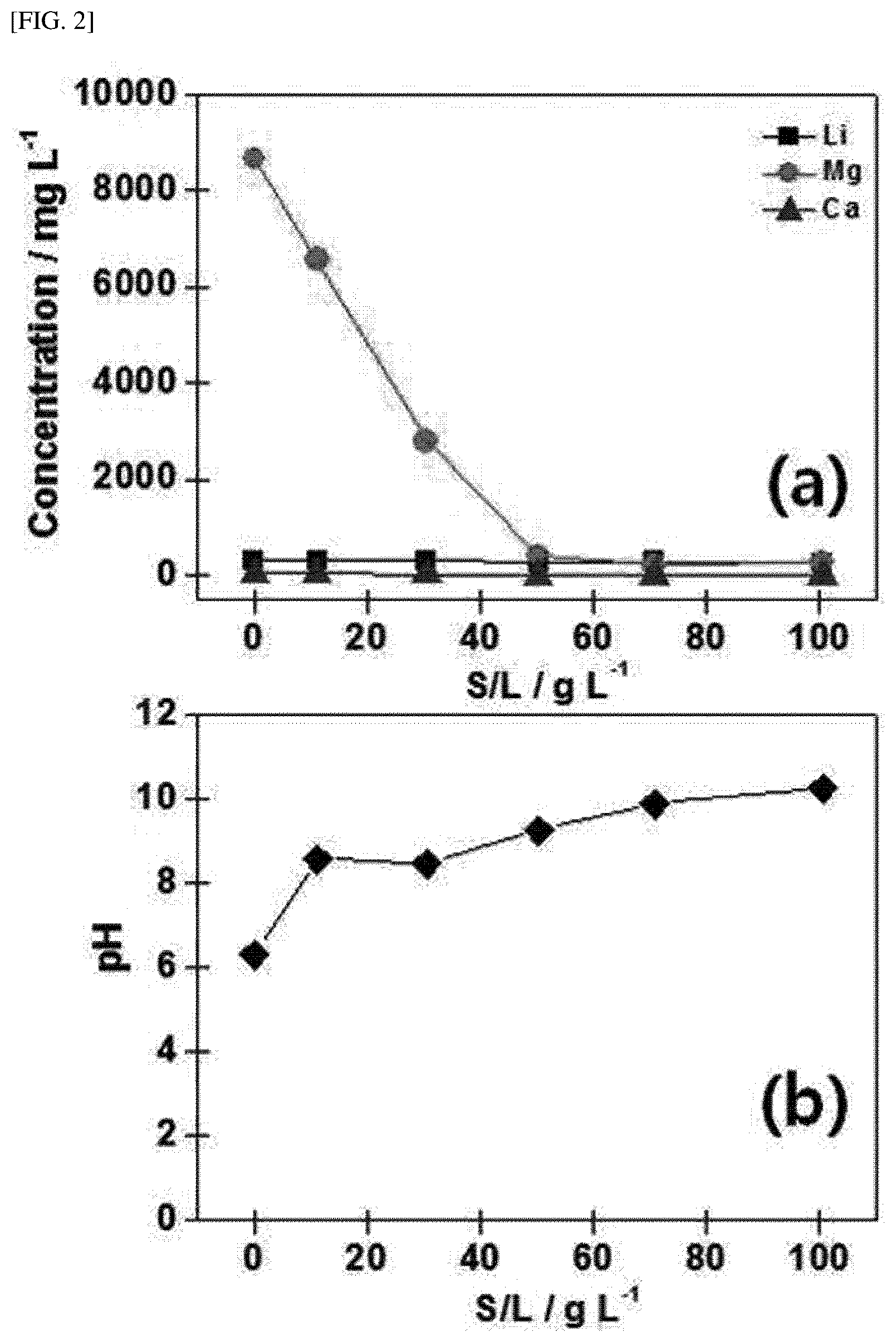 Patent US12378638 Figure 2 – Method for recovering lithium from brine