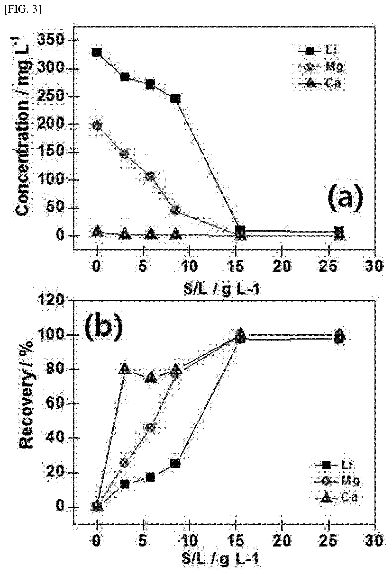 Patent US12378638 Figure 3 – Method for recovering lithium from brine
