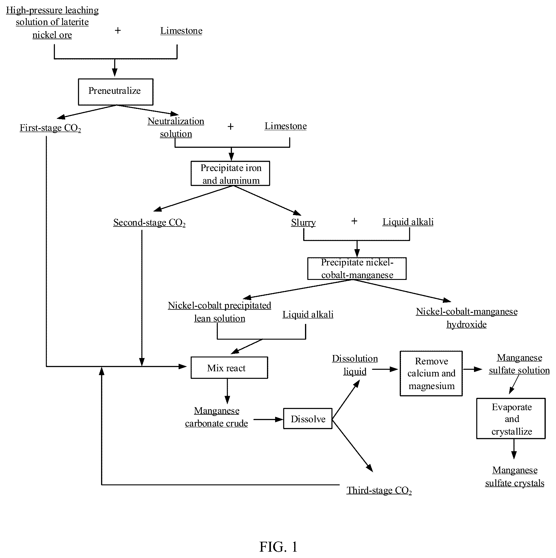 Patent US12378639 Figure 1 – Process and system for recovering manganese from high-pressure leaching system of laterite nickel ore