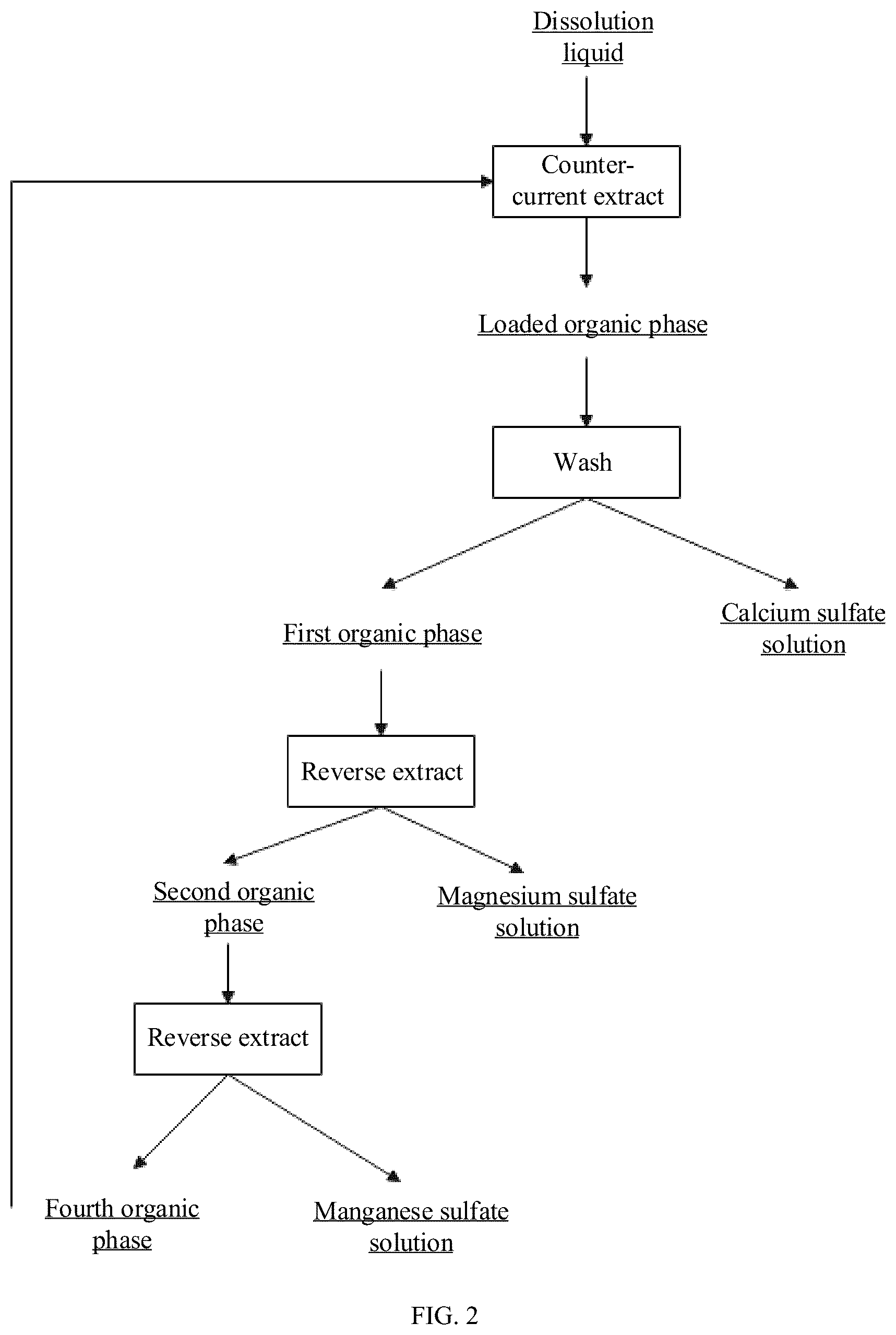 Patent US12378639 Figure 2 – Process and system for recovering manganese from high-pressure leaching system of laterite nickel ore