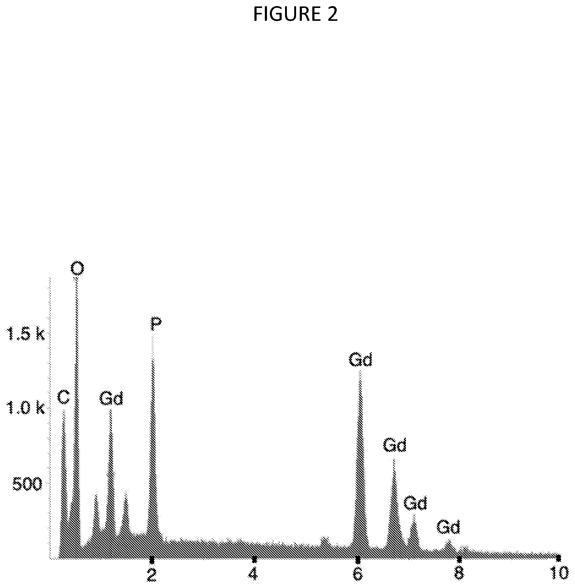 Patent US12378640 Figure 2 – Composition and method or recovering rare-earth elements