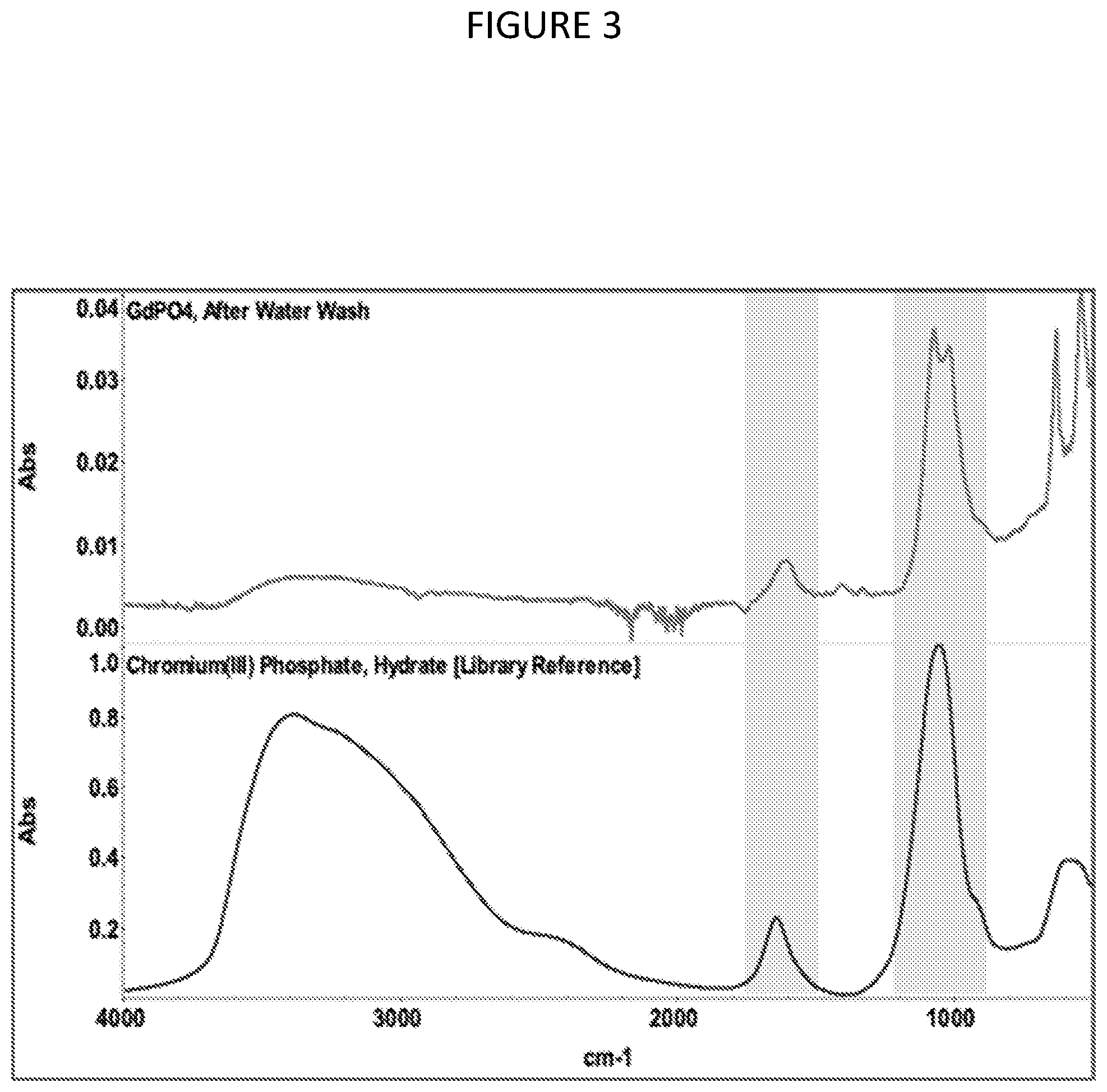 Patent US12378640 Figure 3 – Composition and method or recovering rare-earth elements