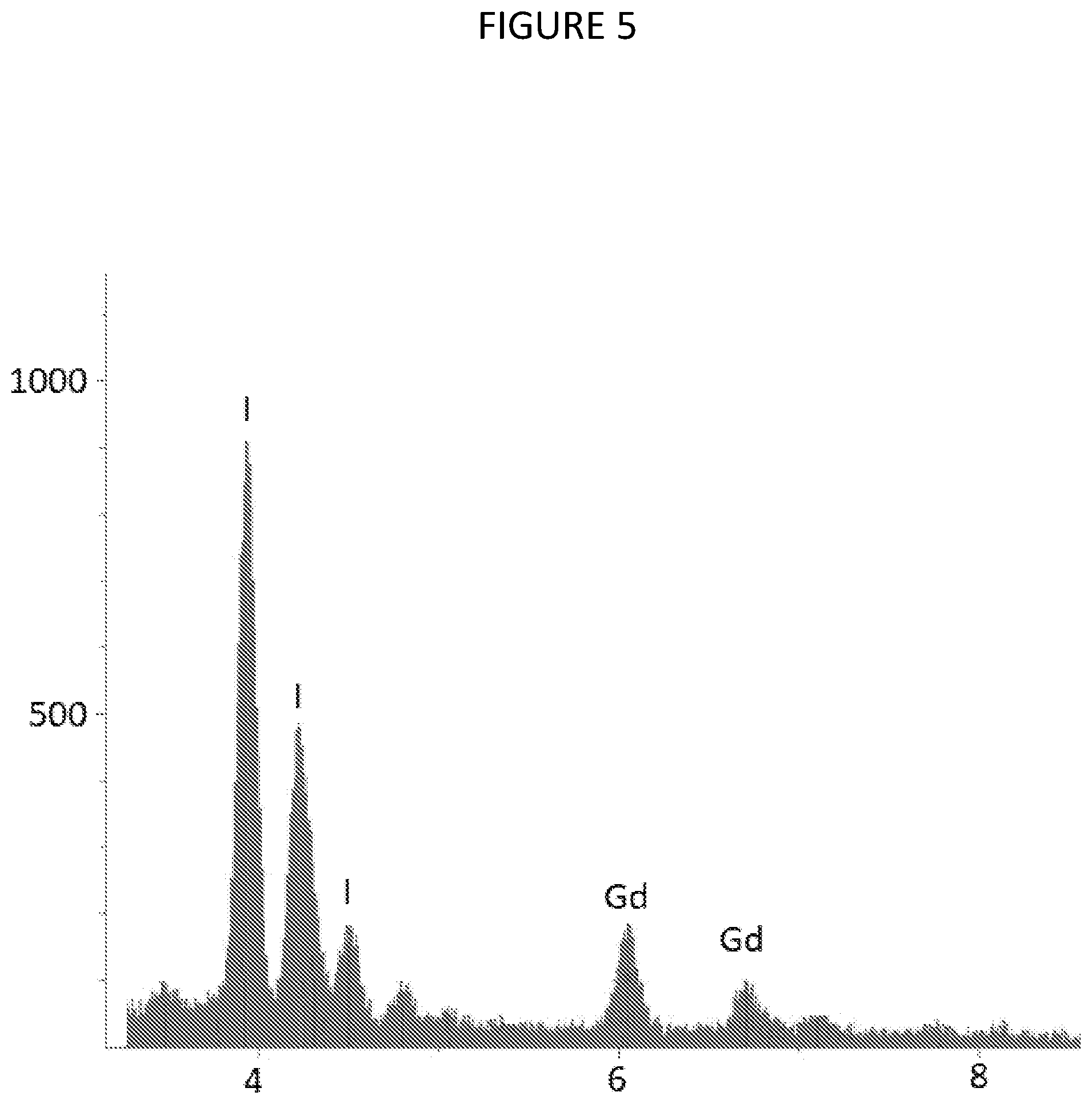 Patent US12378640 Figure 5 – Composition and method or recovering rare-earth elements