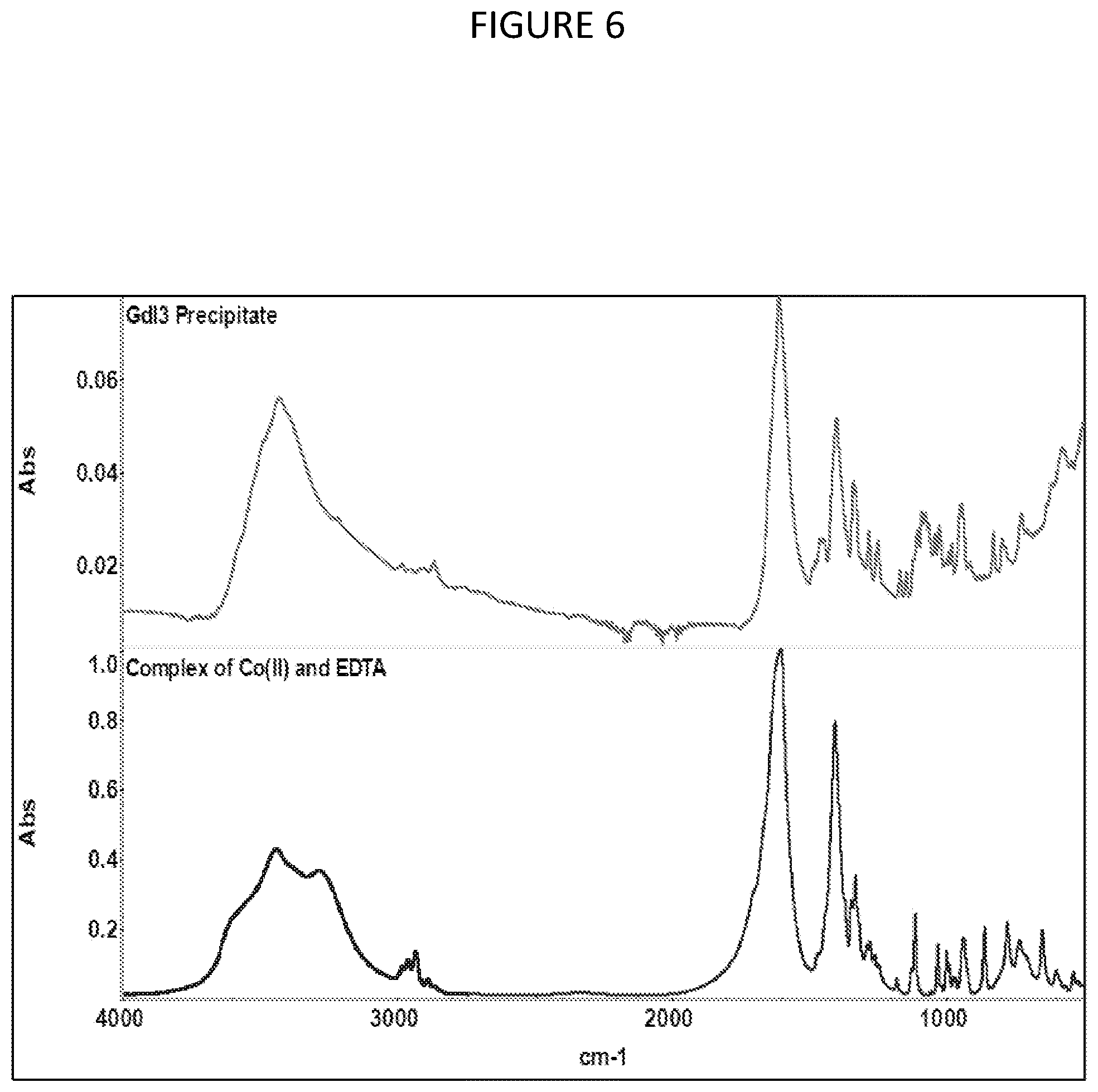 Patent US12378640 Figure 6 – Composition and method or recovering rare-earth elements