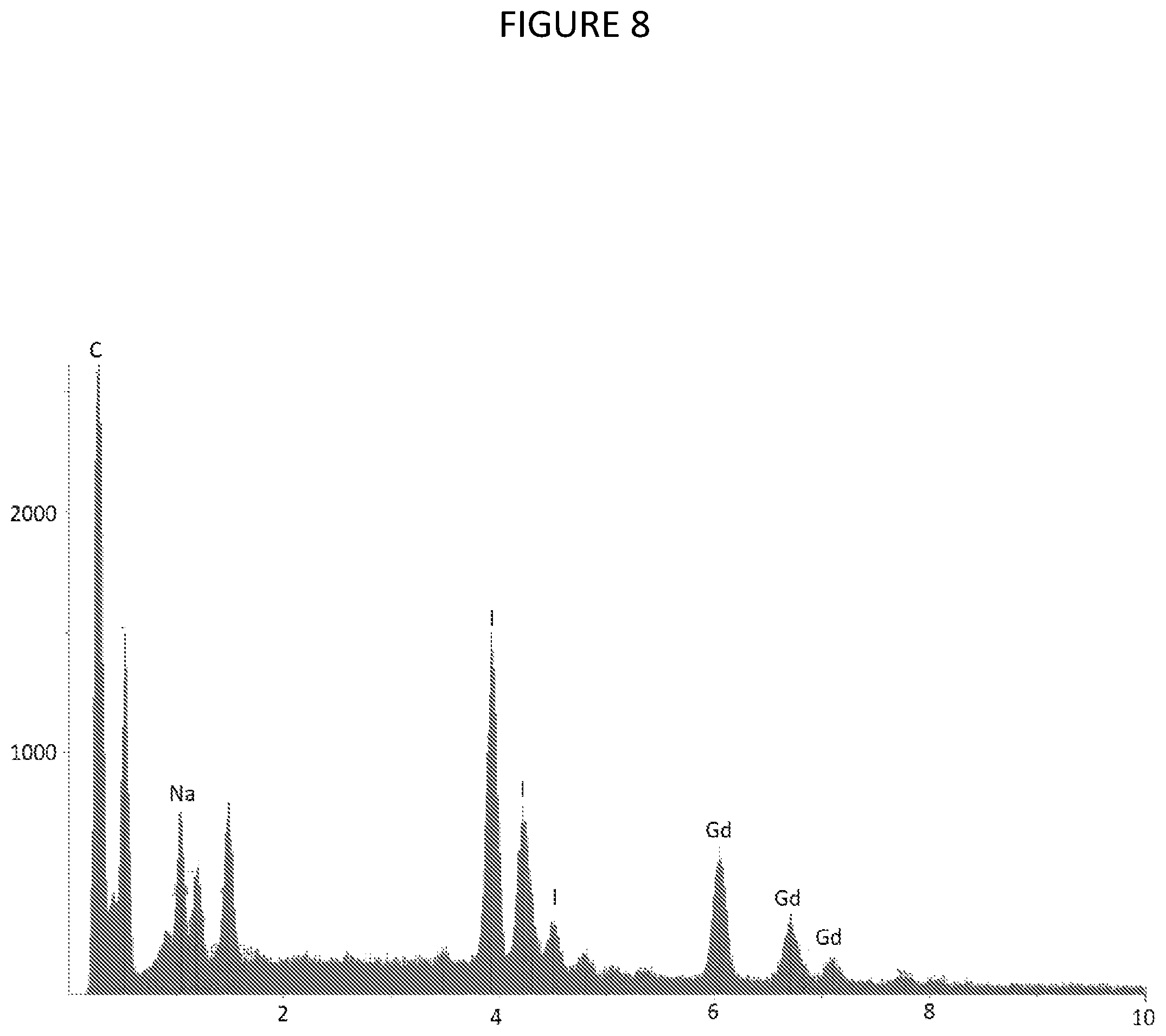 Patent US12378640 Figure 8 – Composition and method or recovering rare-earth elements