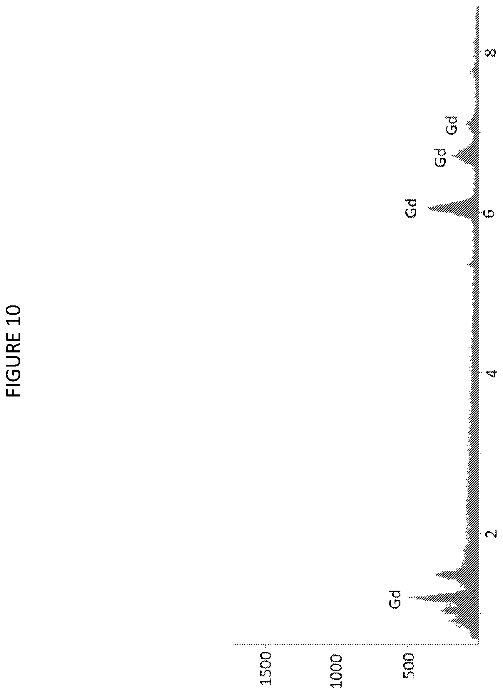 Patent US12378640 Figure 10 – Composition and method or recovering rare-earth elements