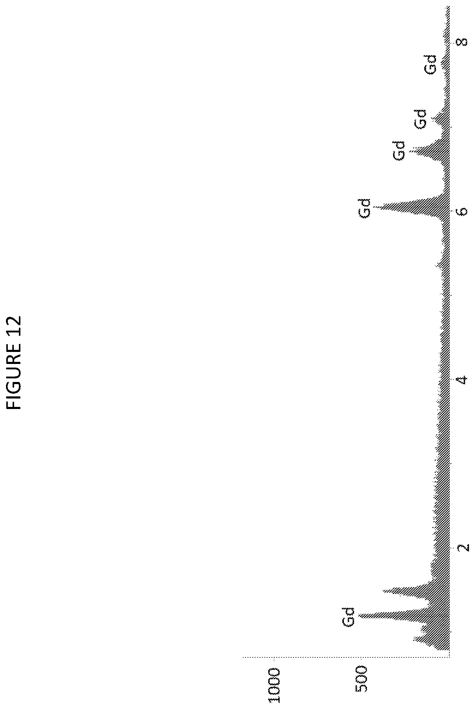 Patent US12378640 Figure 12 – Composition and method or recovering rare-earth elements