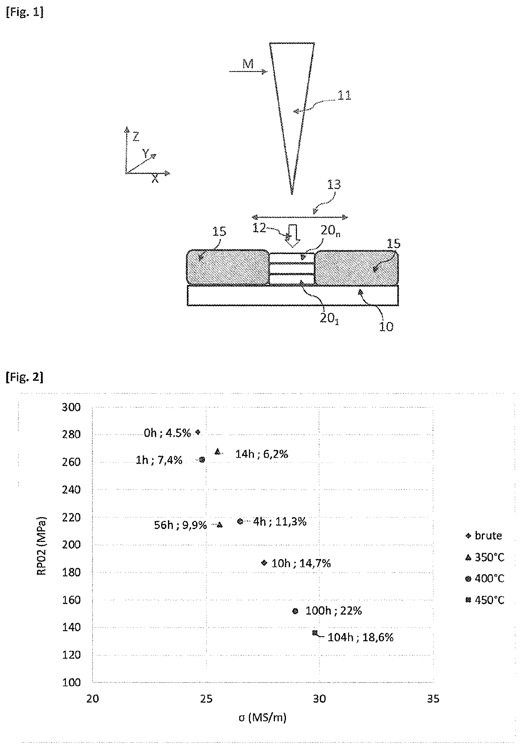 Patent US12378641 Figure 1 – Process for manufacturing an aluminium alloy part