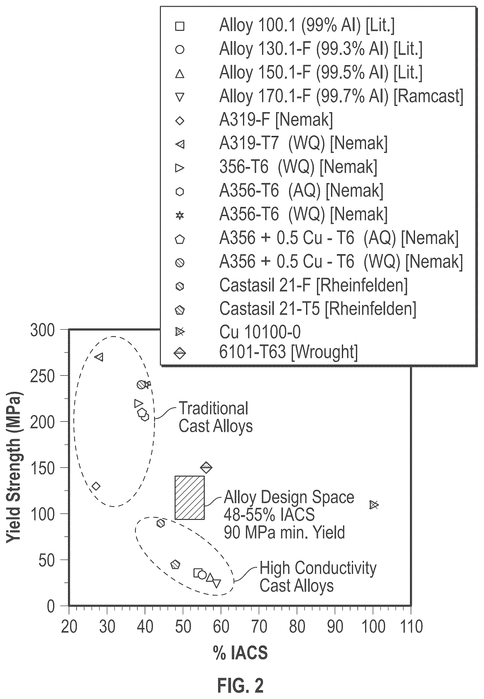 Patent US12378642 Figure 2 – Aluminum alloys for die casting