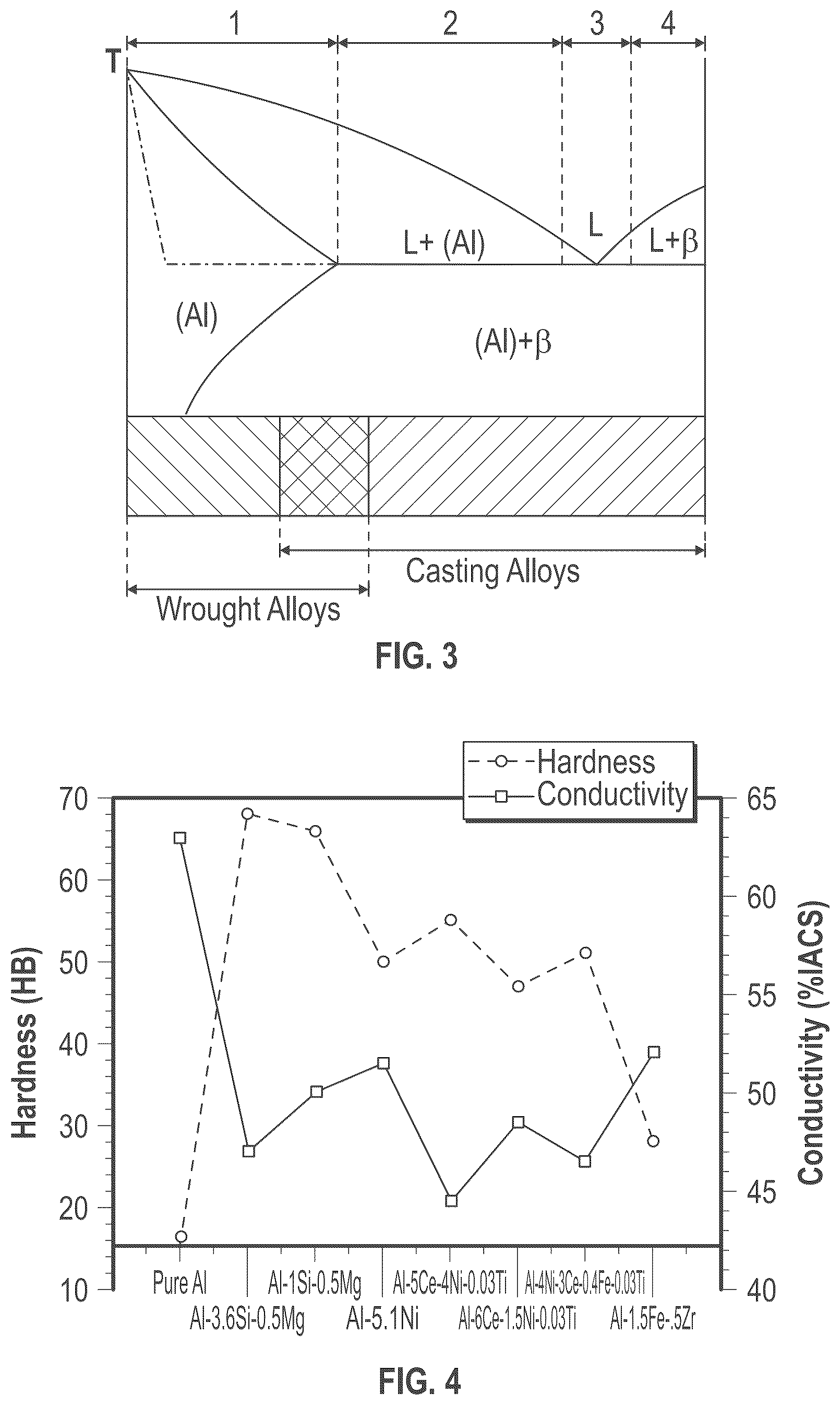 Patent US12378642 Figure 3 – Aluminum alloys for die casting