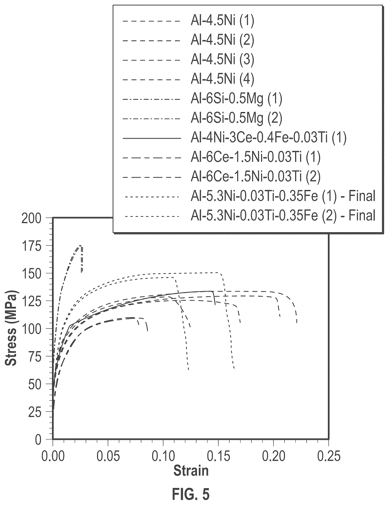 Patent US12378642 Figure 4 – Aluminum alloys for die casting