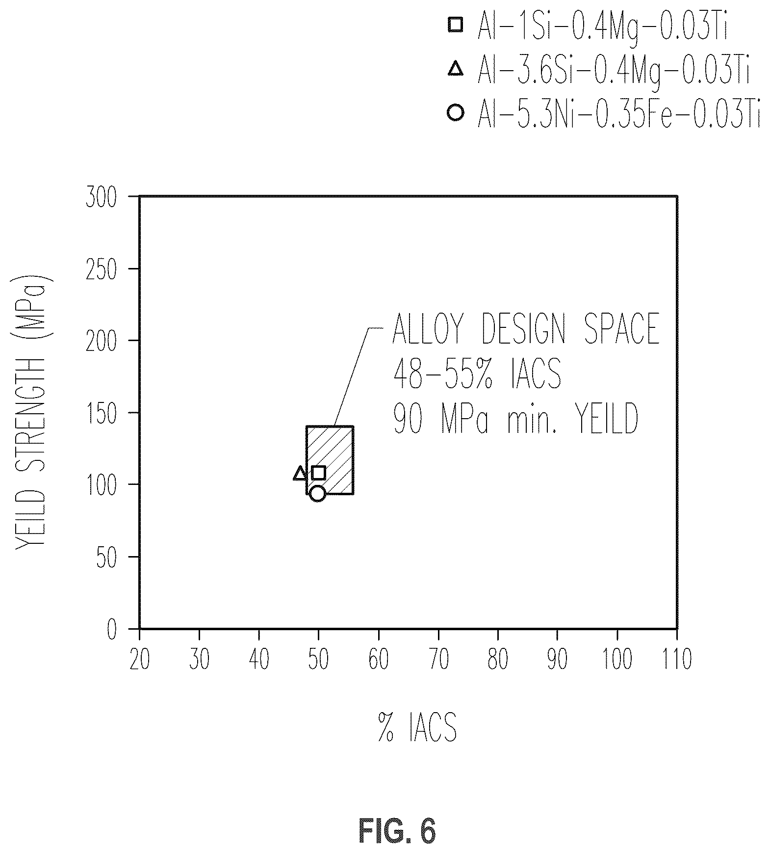 Patent US12378642 Figure 5 – Aluminum alloys for die casting