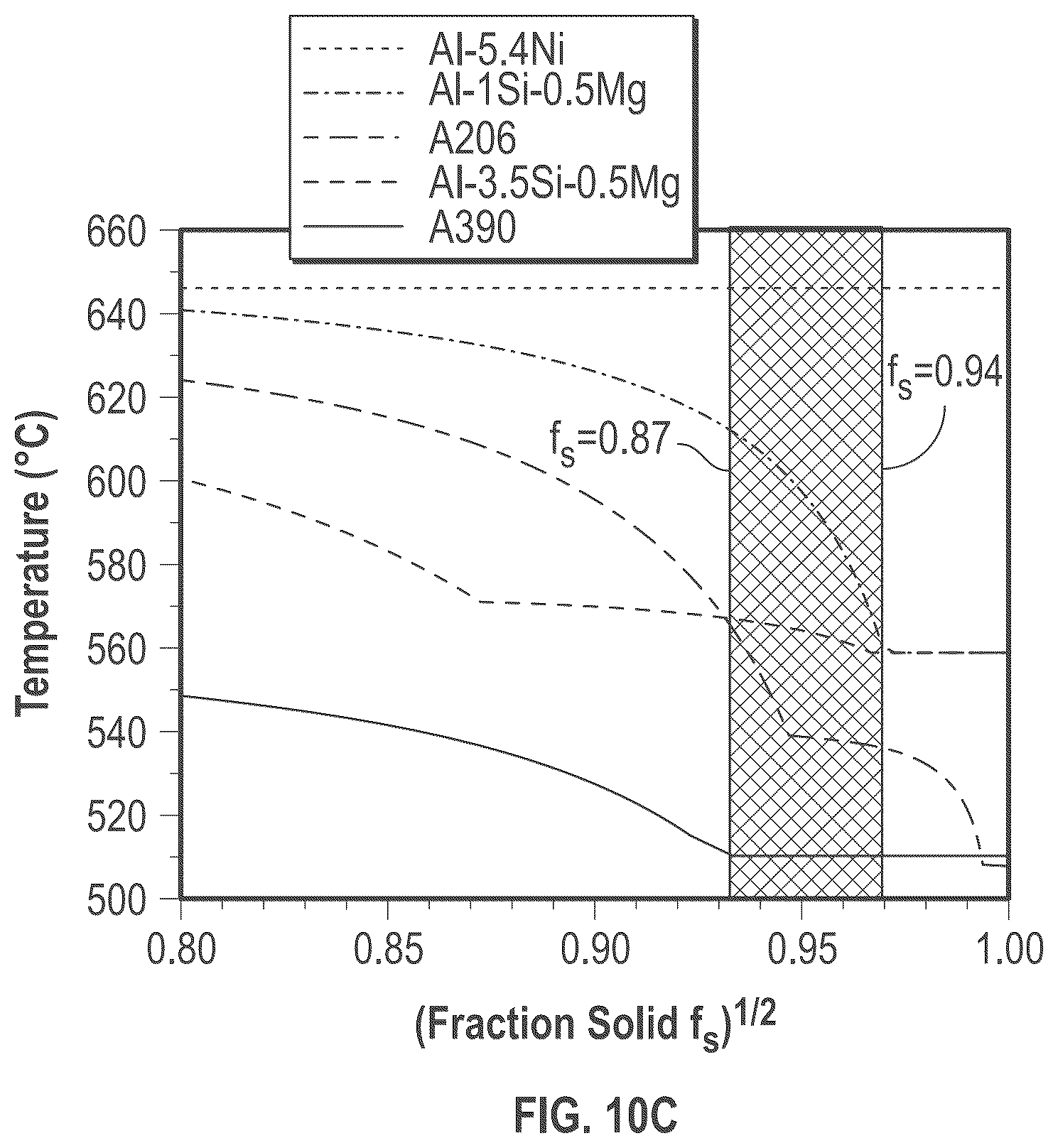 Patent US12378642 Figure 9 – Aluminum alloys for die casting